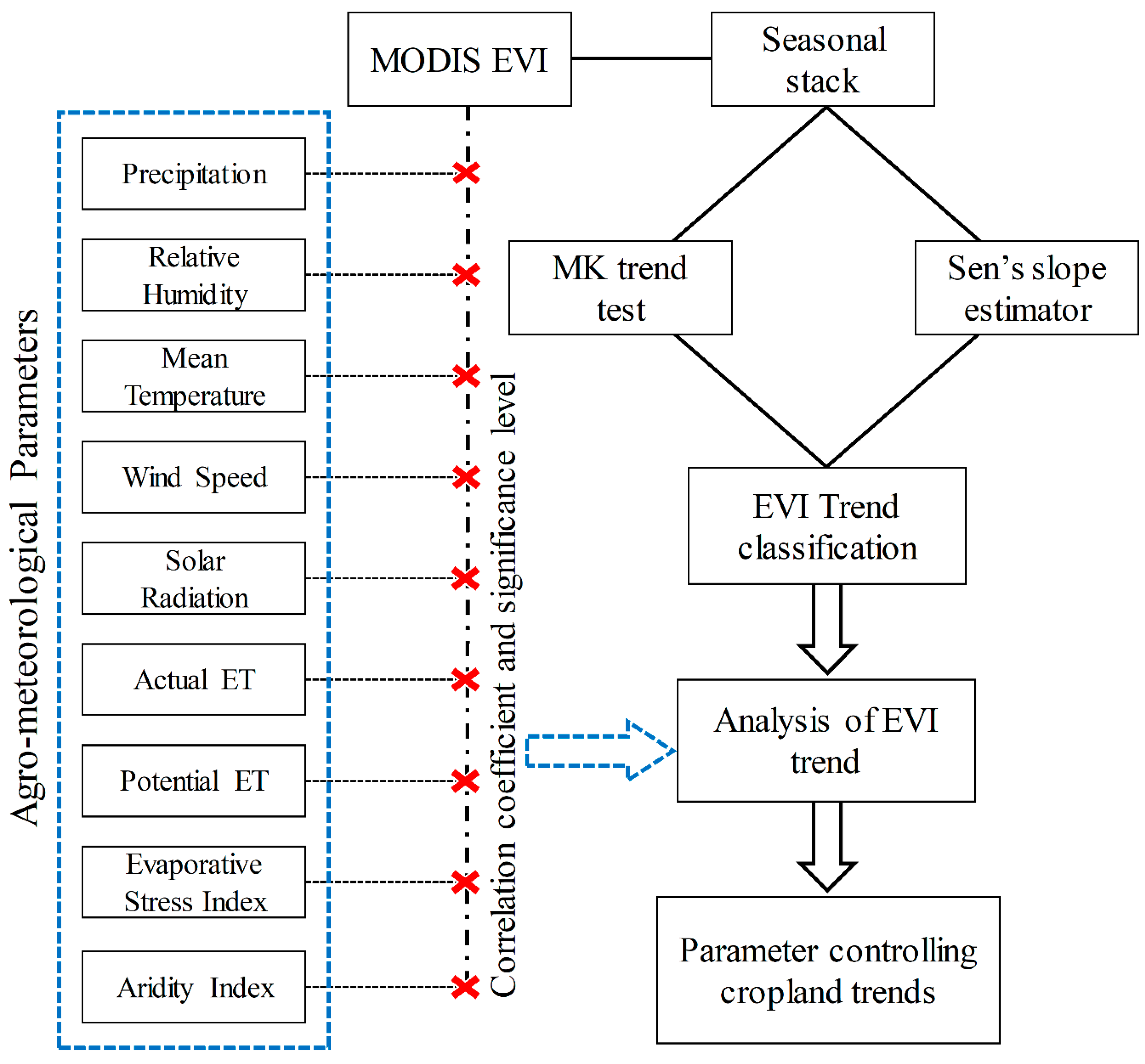 Remotesensing 13 00041 g002