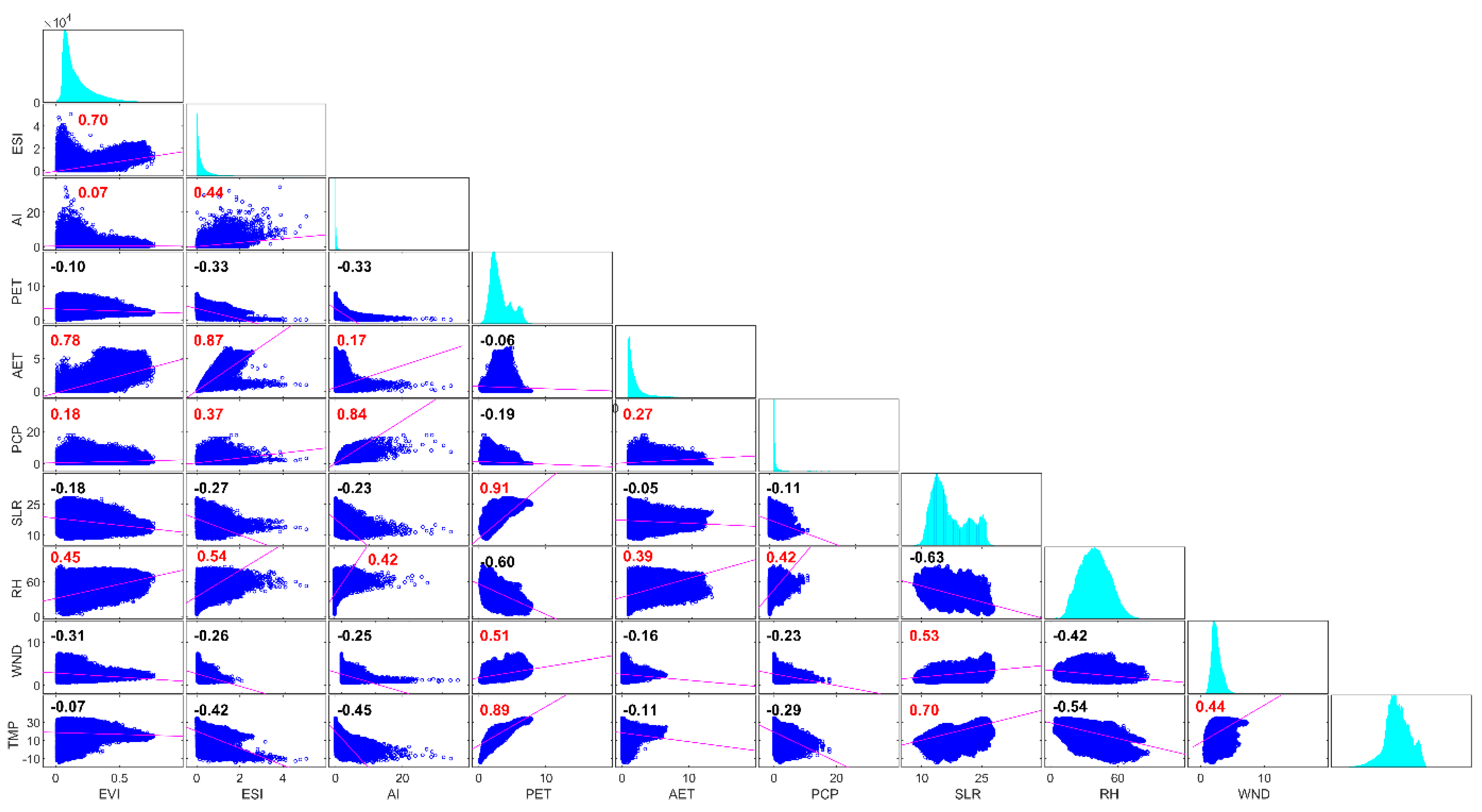 Remotesensing 13 00041 g005