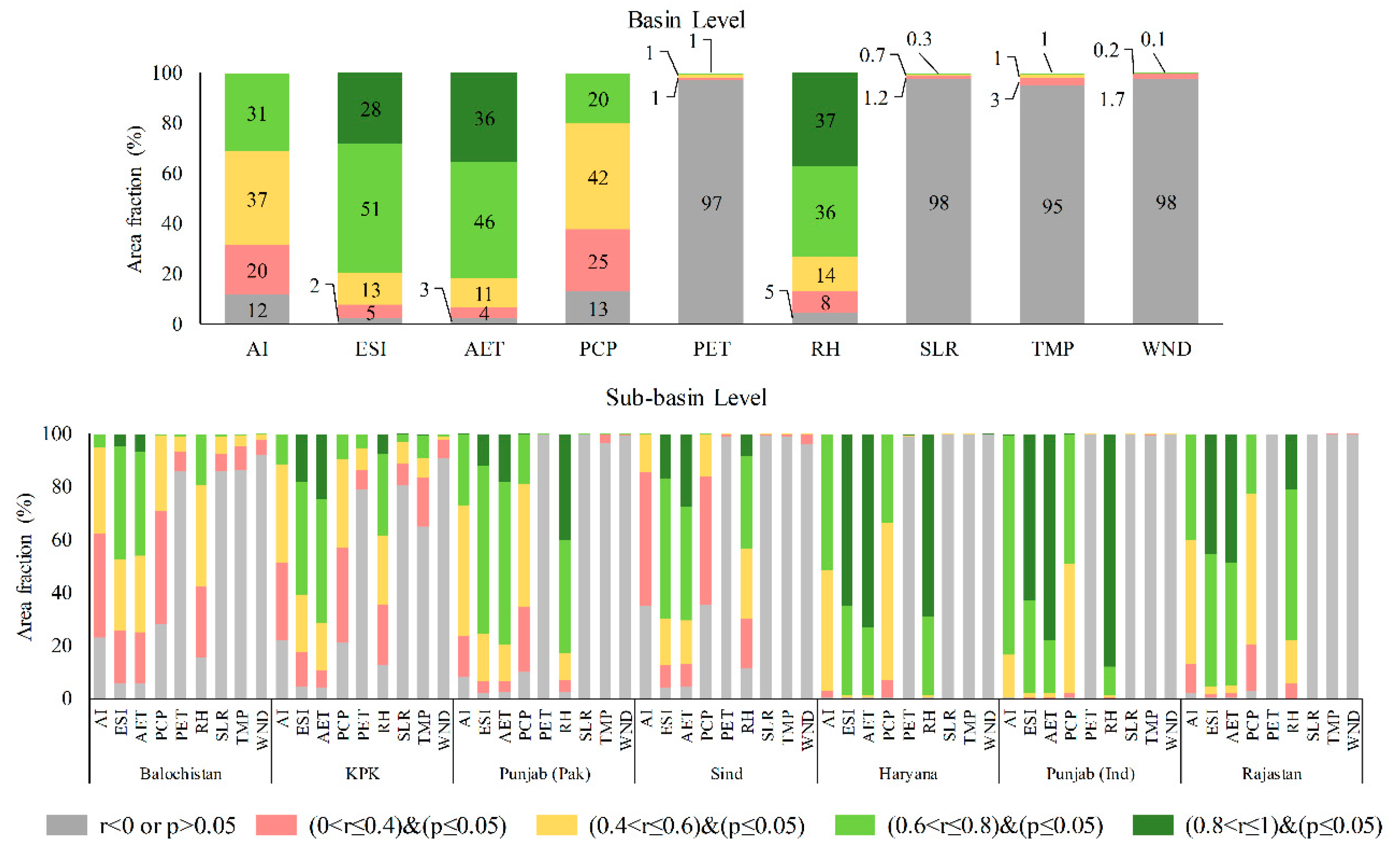Remotesensing 13 00041 g009