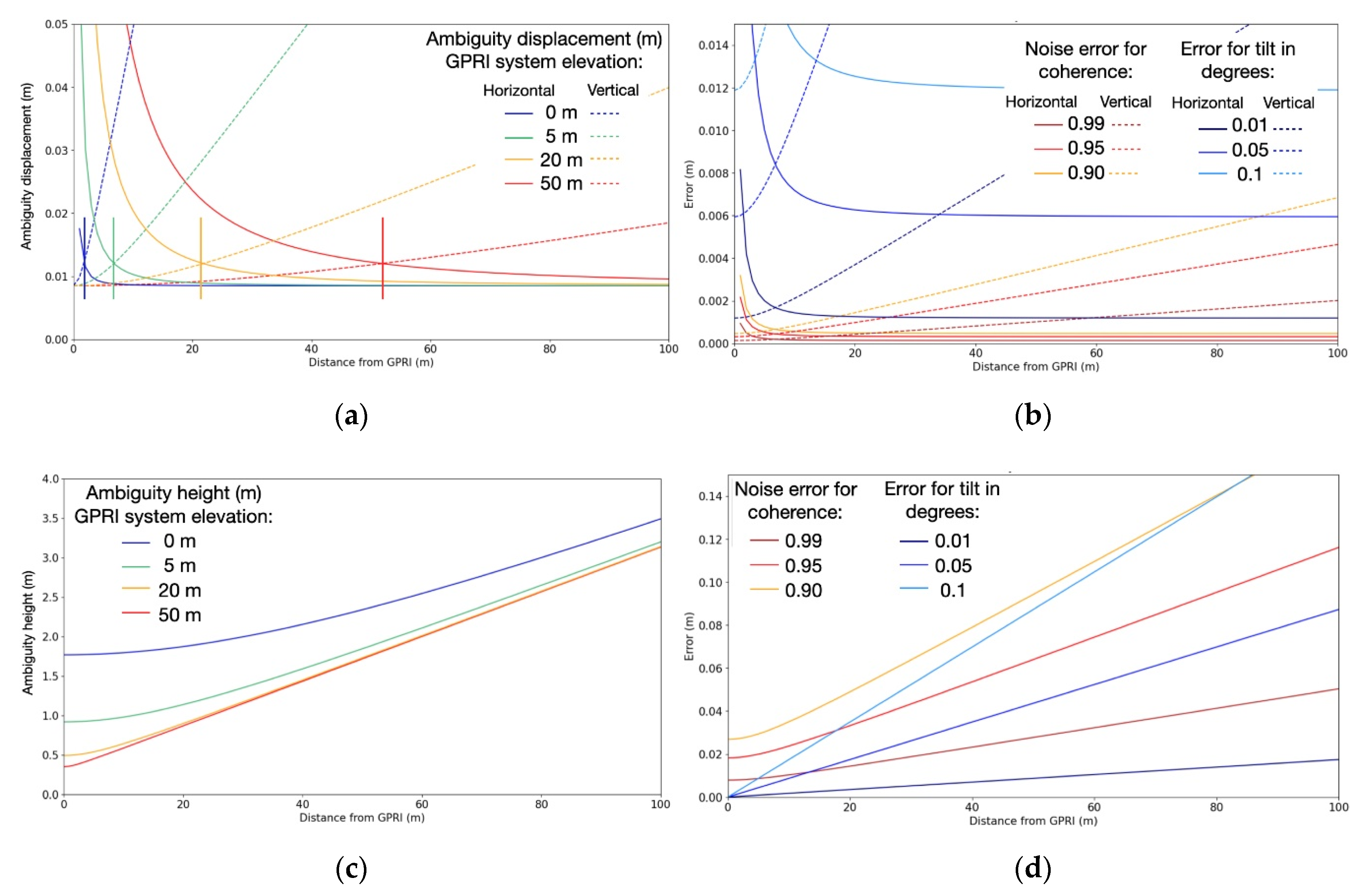 Remotesensing 13 00043 g003