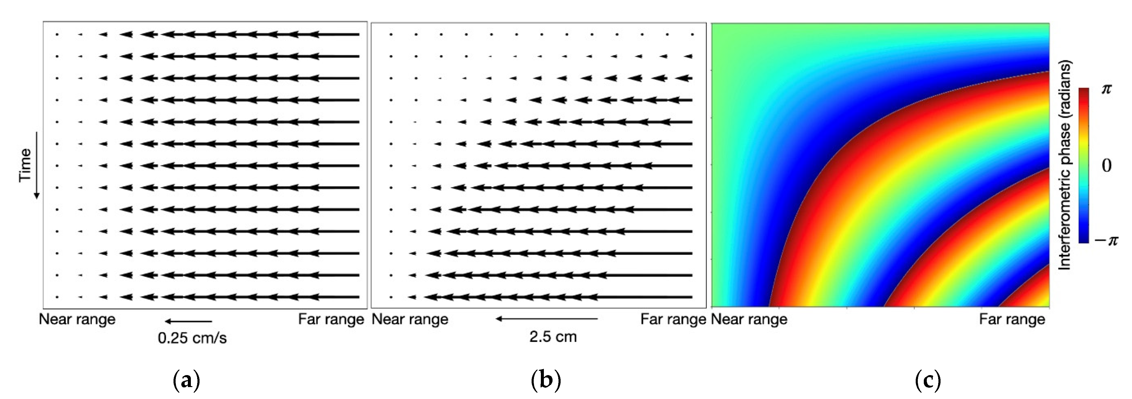 Remotesensing 13 00043 g005