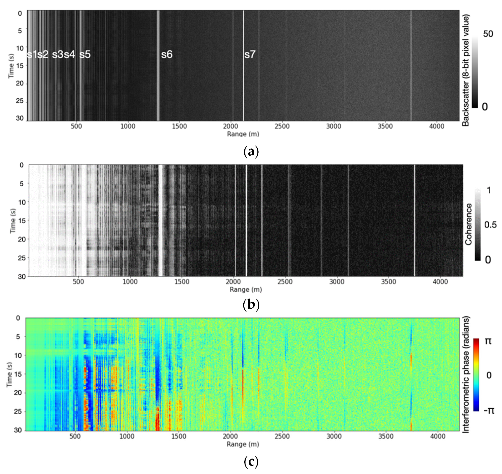 Remotesensing 13 00043 g007