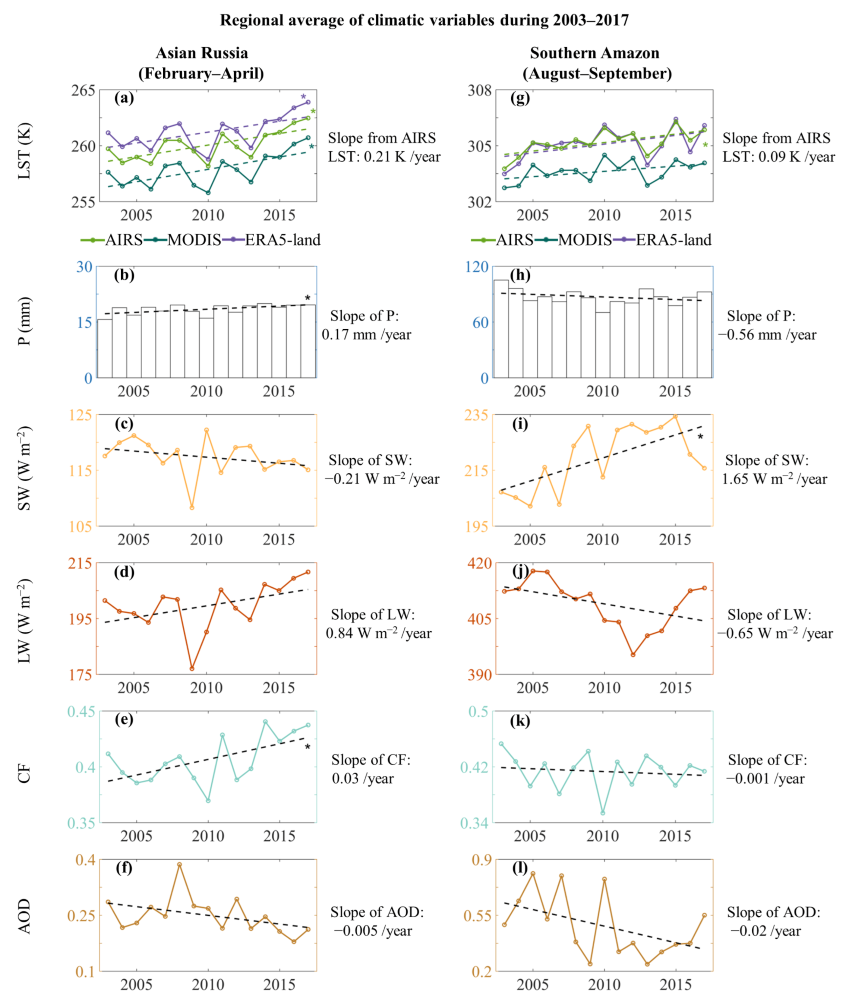 Remotesensing 13 00044 g005