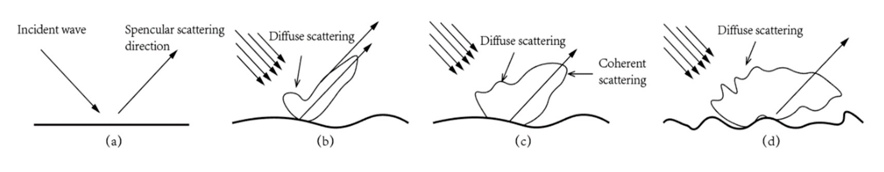 Remotesensing 13 00045 g002 Remotesensing 13 00045 g002