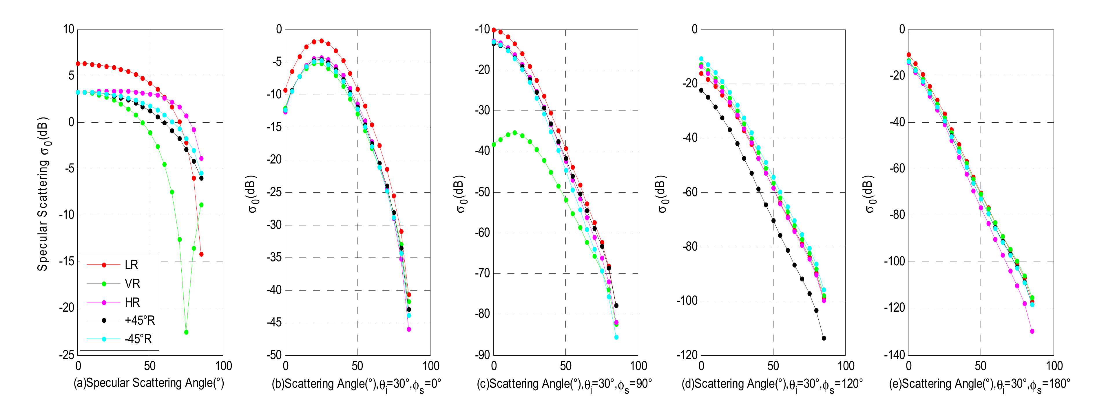 Remotesensing 13 00045 g003 Remotesensing 13 00045 g003