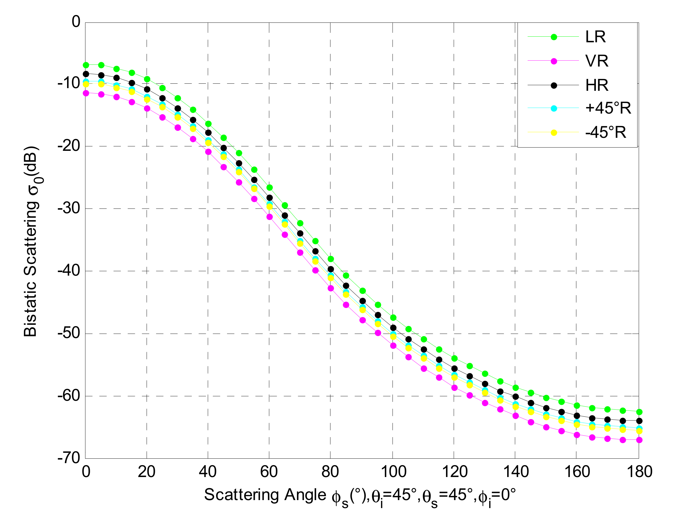 Remotesensing 13 00045 g004 Remotesensing 13 00045 g004