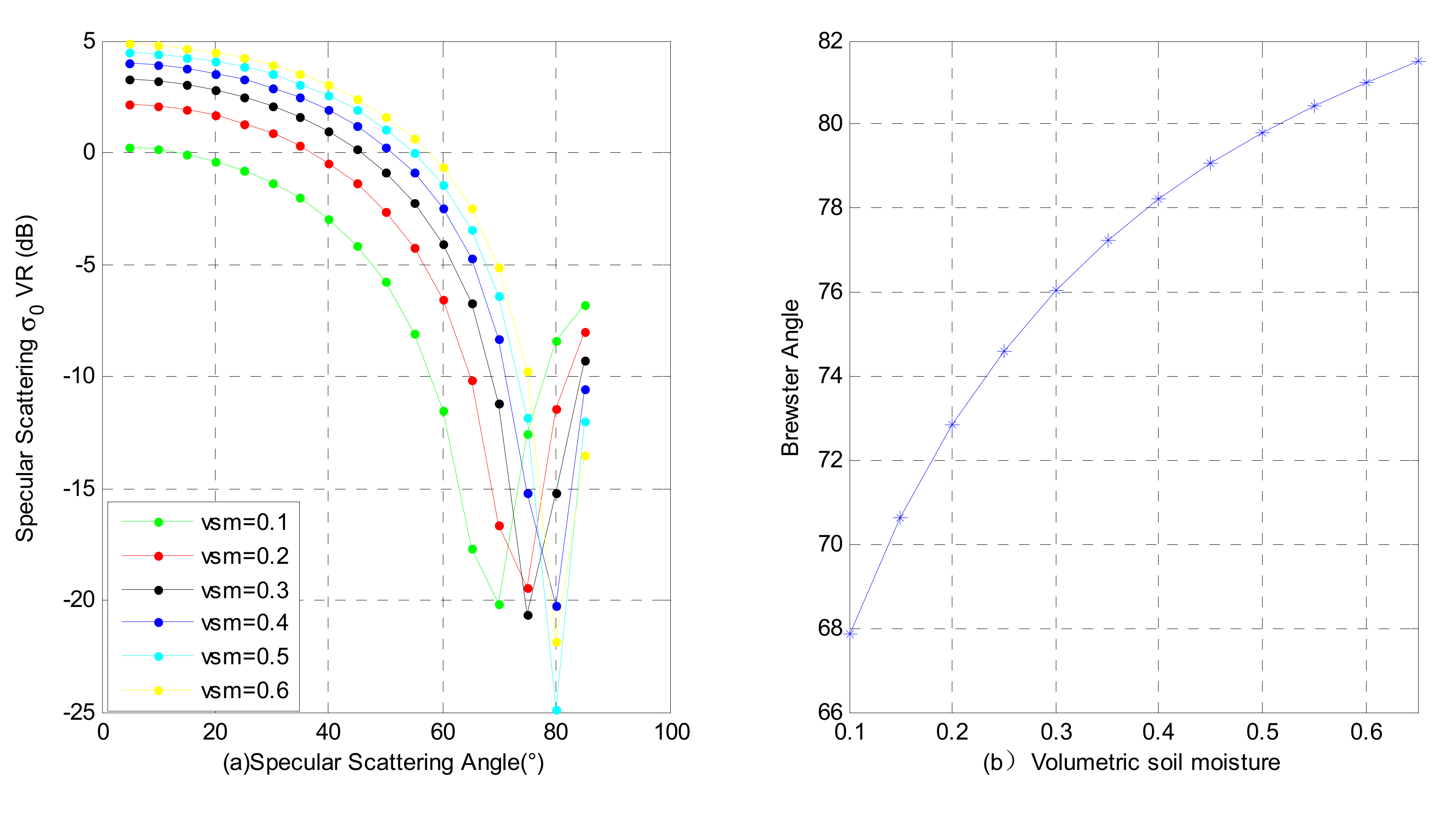 Remotesensing 13 00045 g005 Remotesensing 13 00045 g005