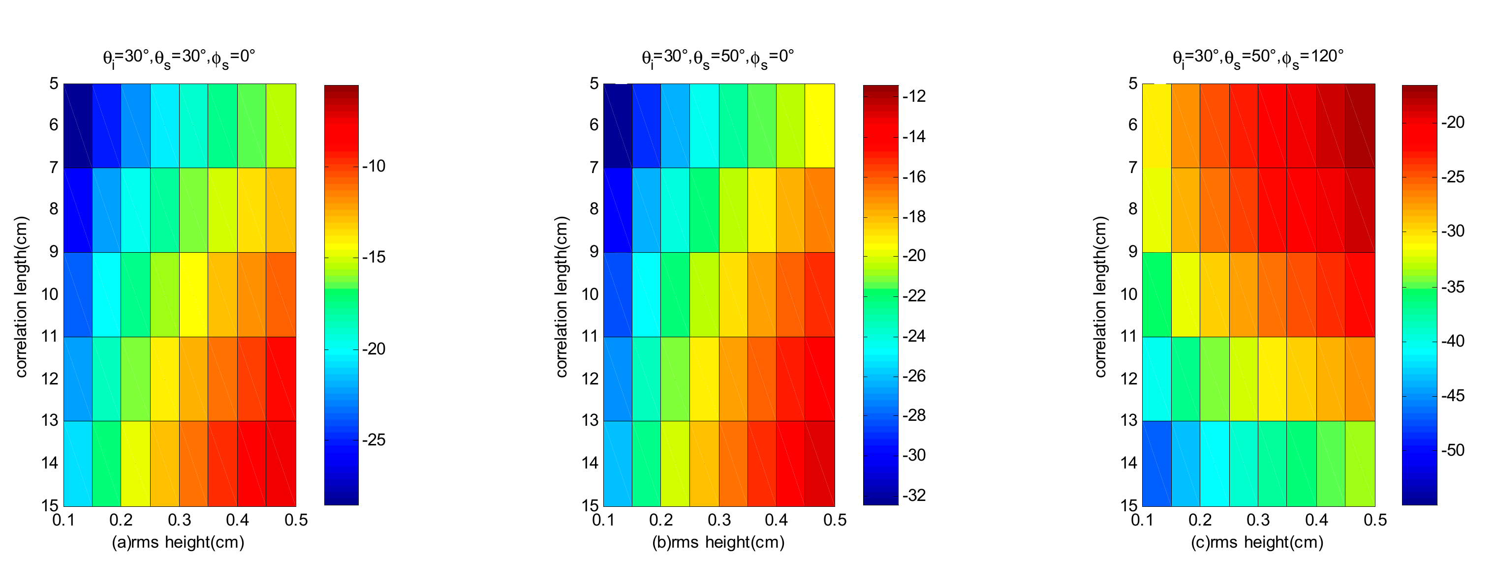 Remotesensing 13 00045 g006 Remotesensing 13 00045 g006