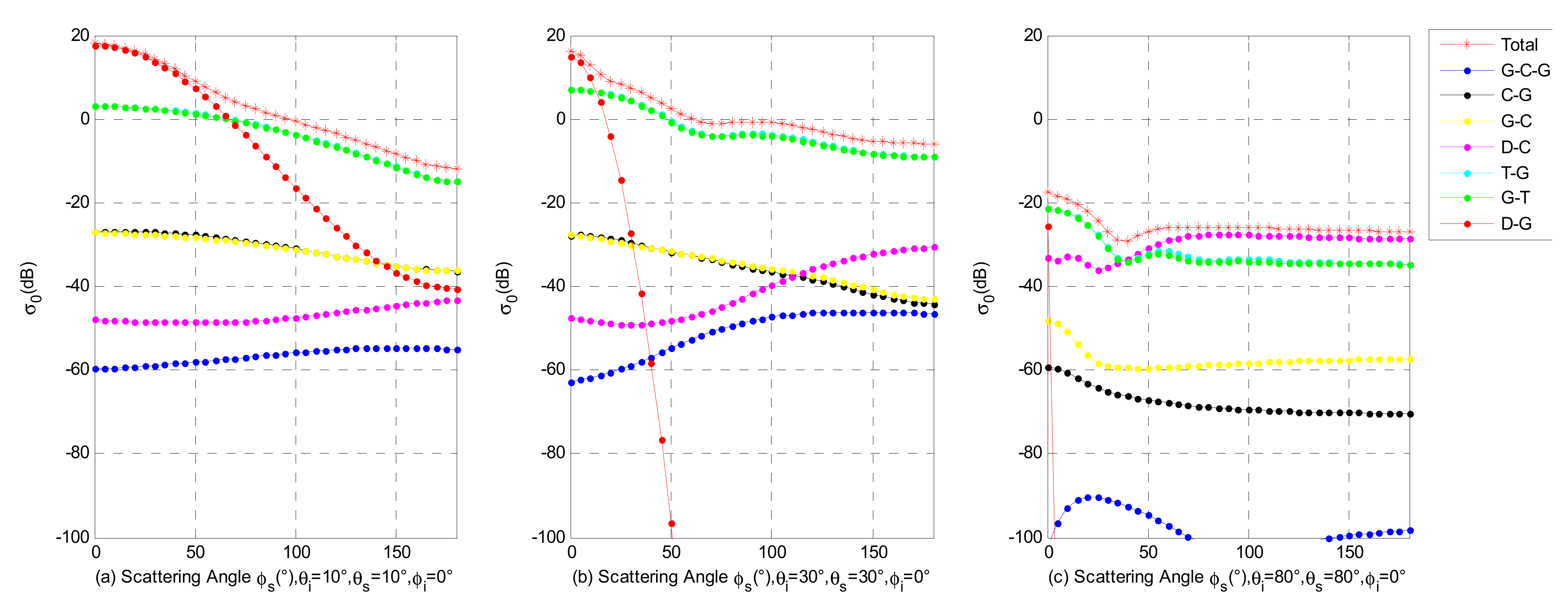 Remotesensing 13 00045 g008 Remotesensing 13 00045 g008