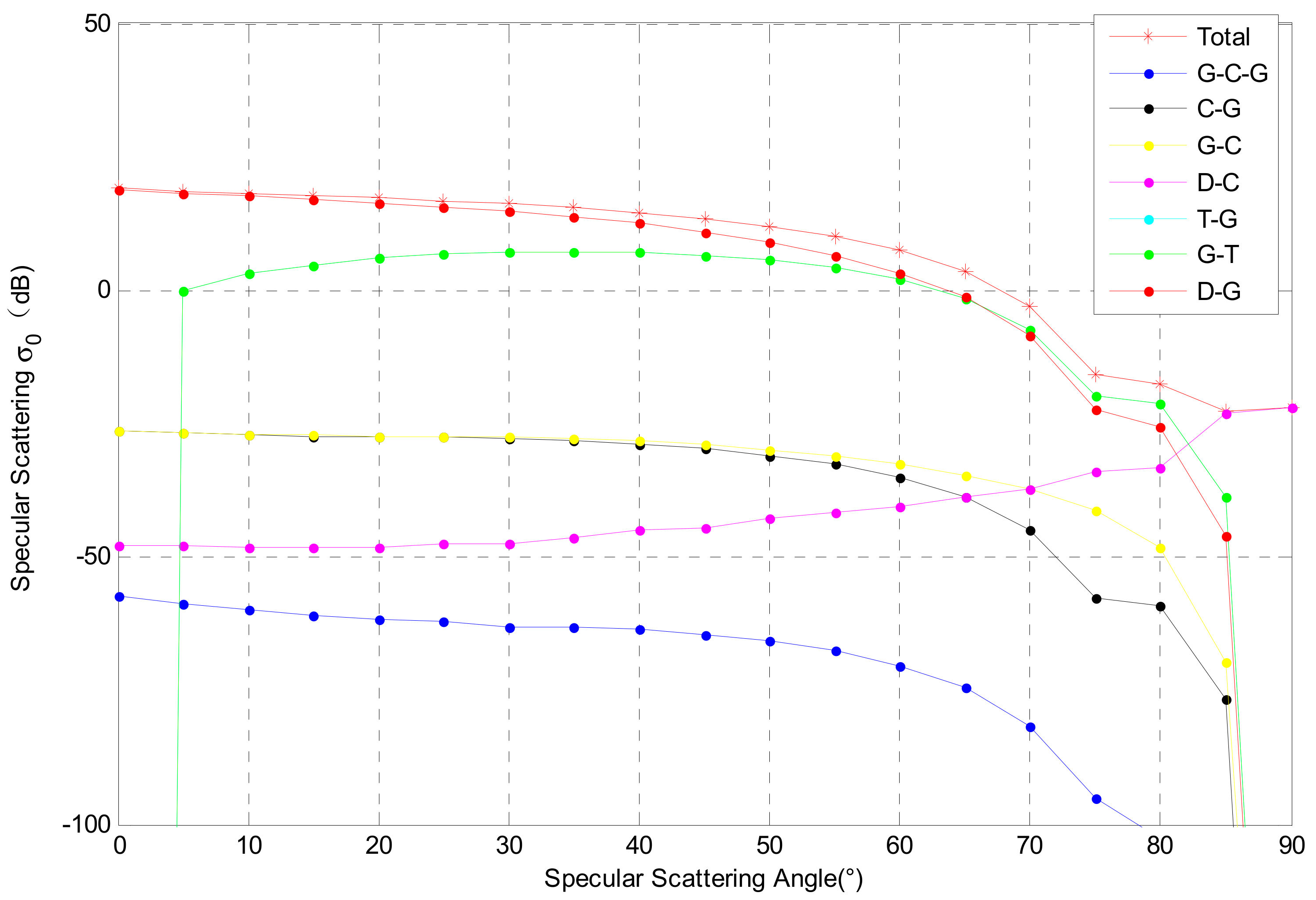 Remotesensing 13 00045 g009 Remotesensing 13 00045 g009