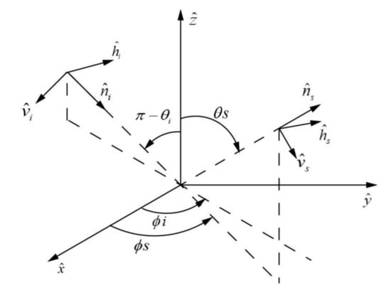 Remotesensing 13 00045 g0a1