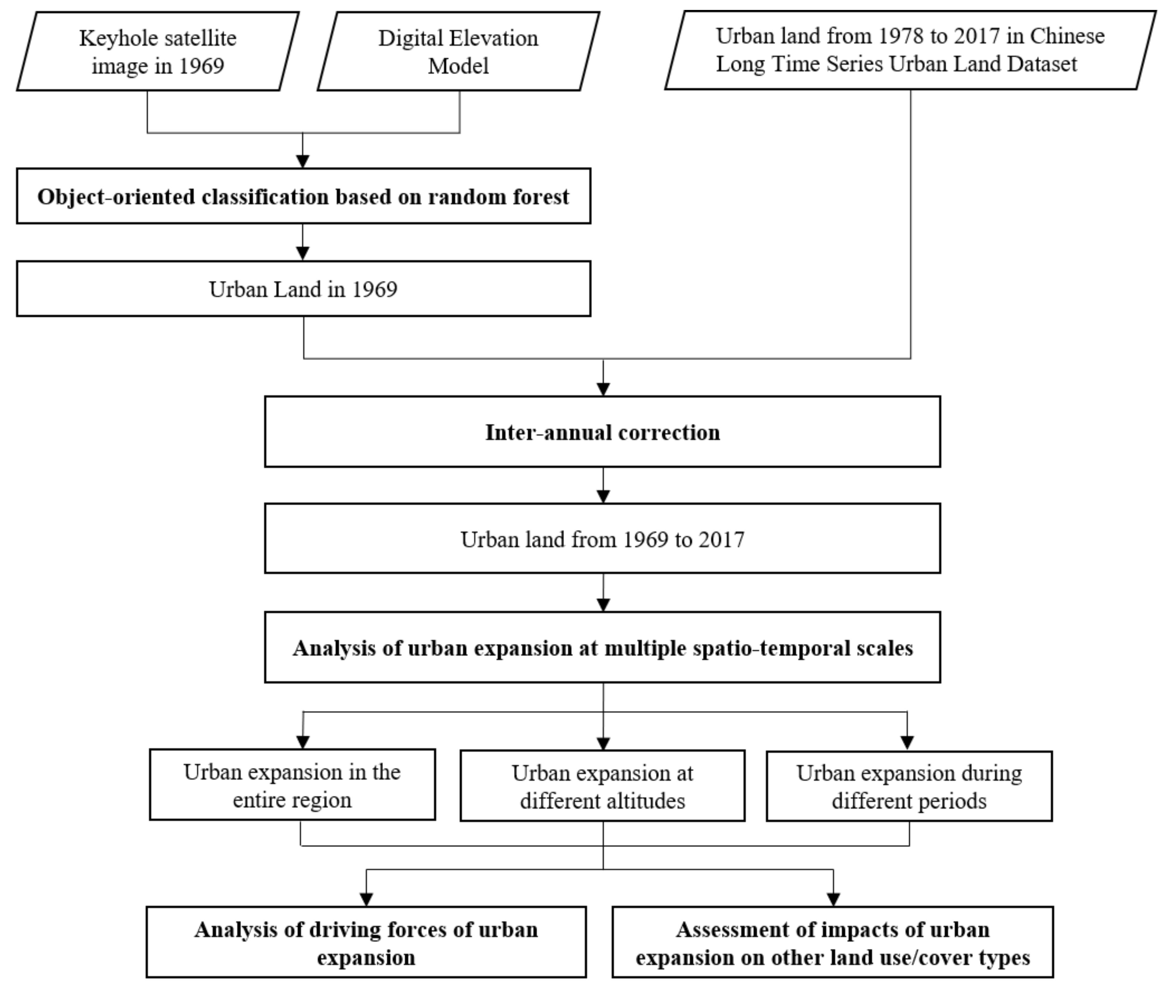 Remotesensing 13 00046 g002