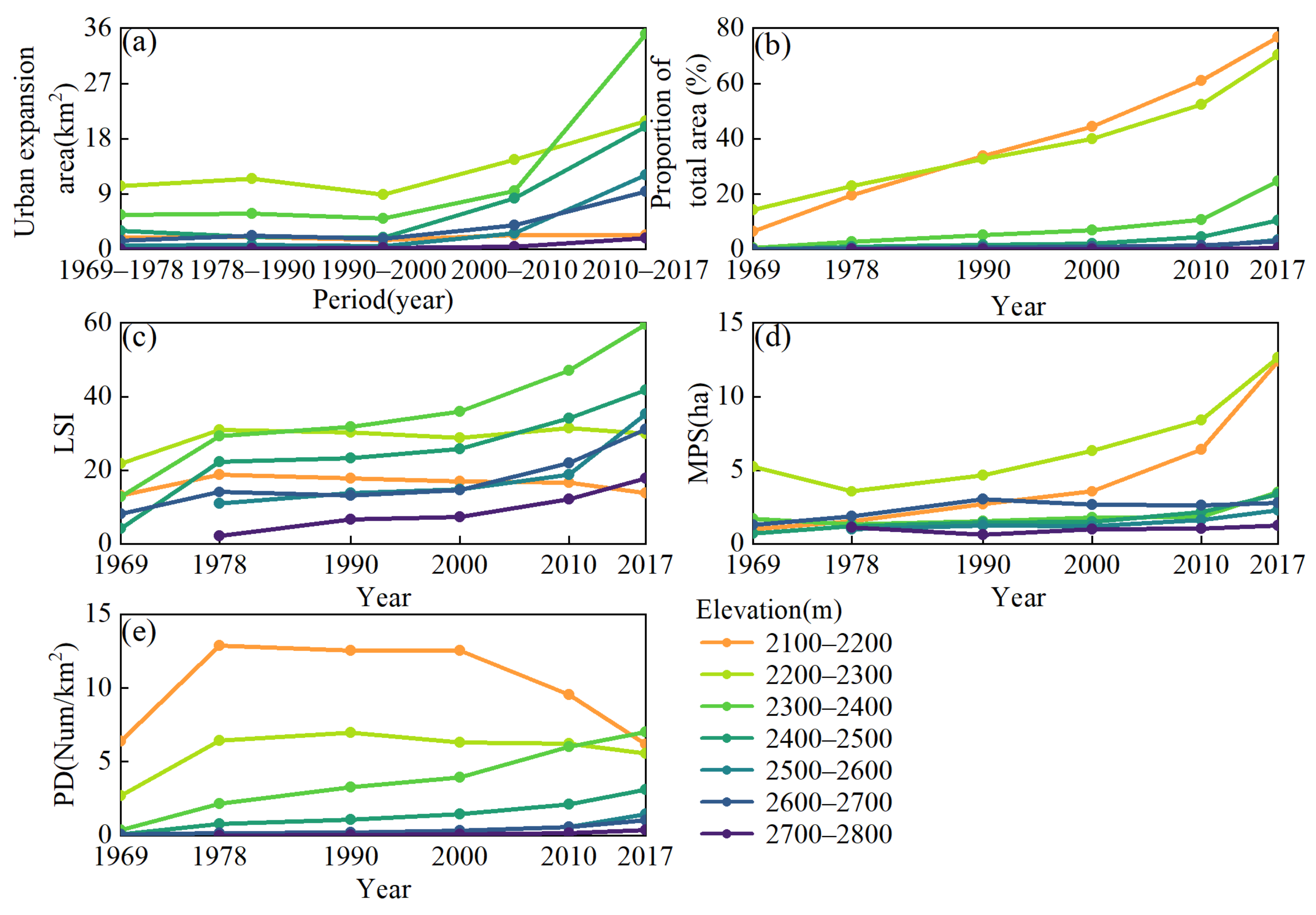 Remotesensing 13 00046 g004