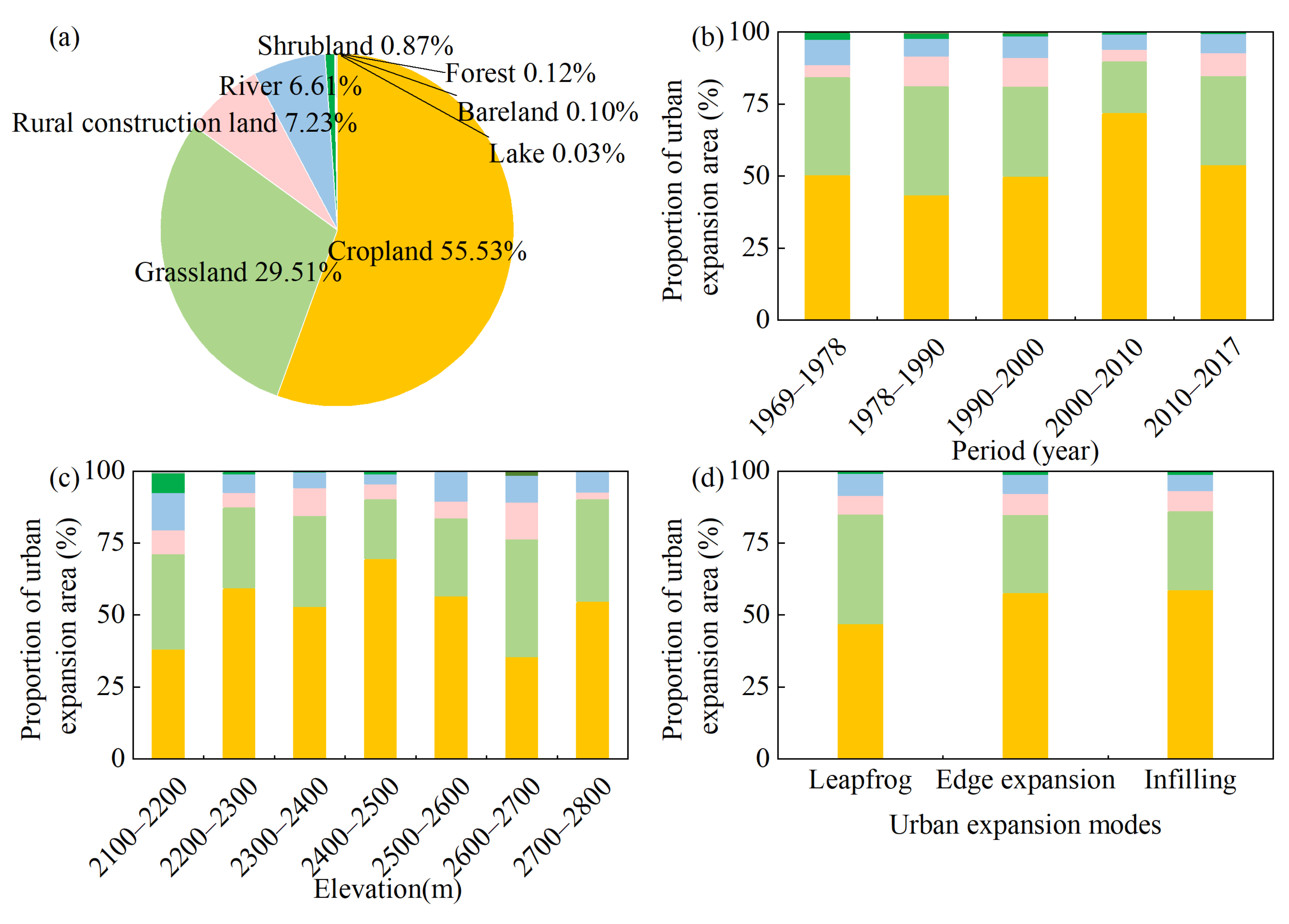 Remotesensing 13 00046 g007