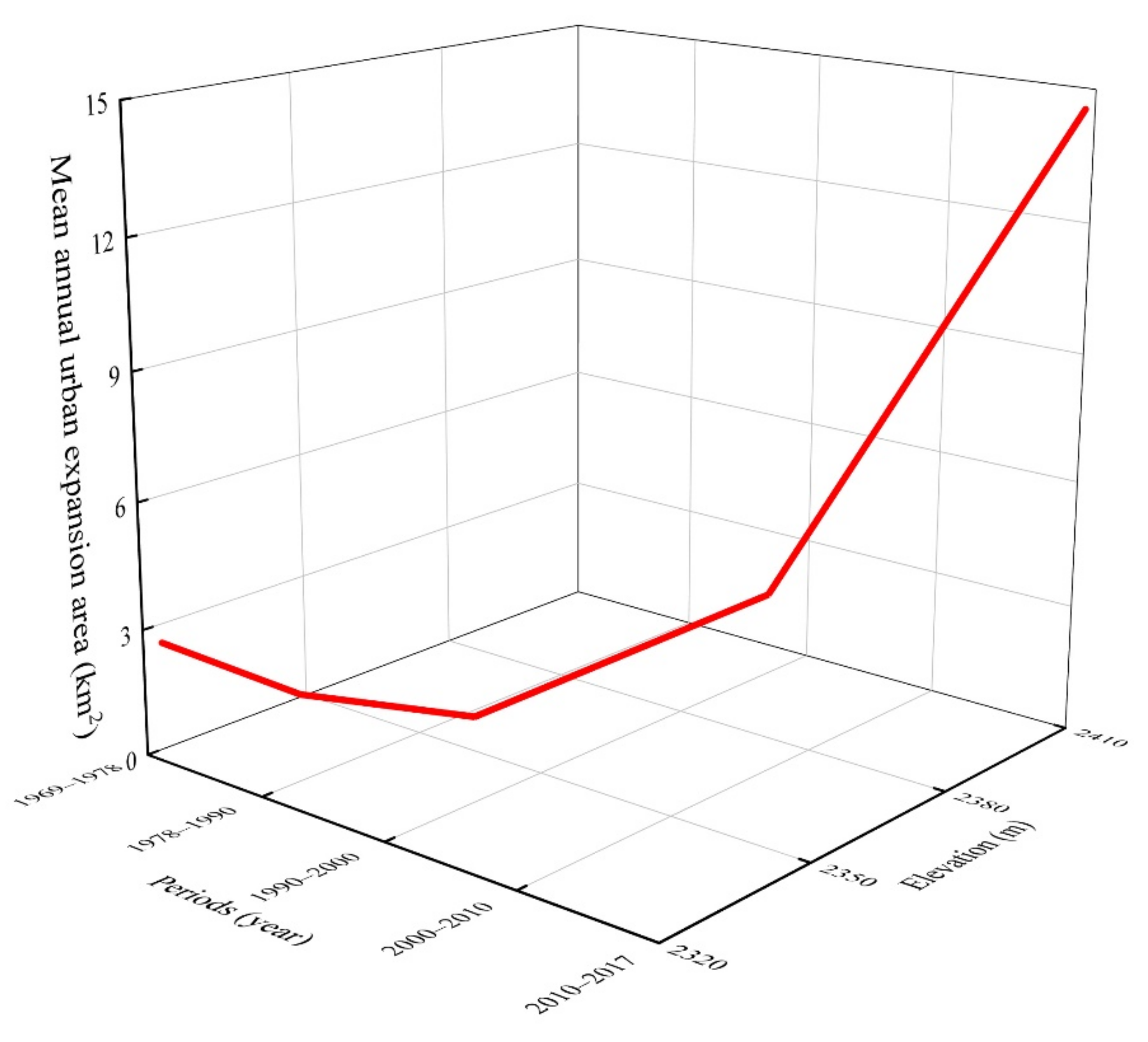 Remotesensing 13 00046 g010
