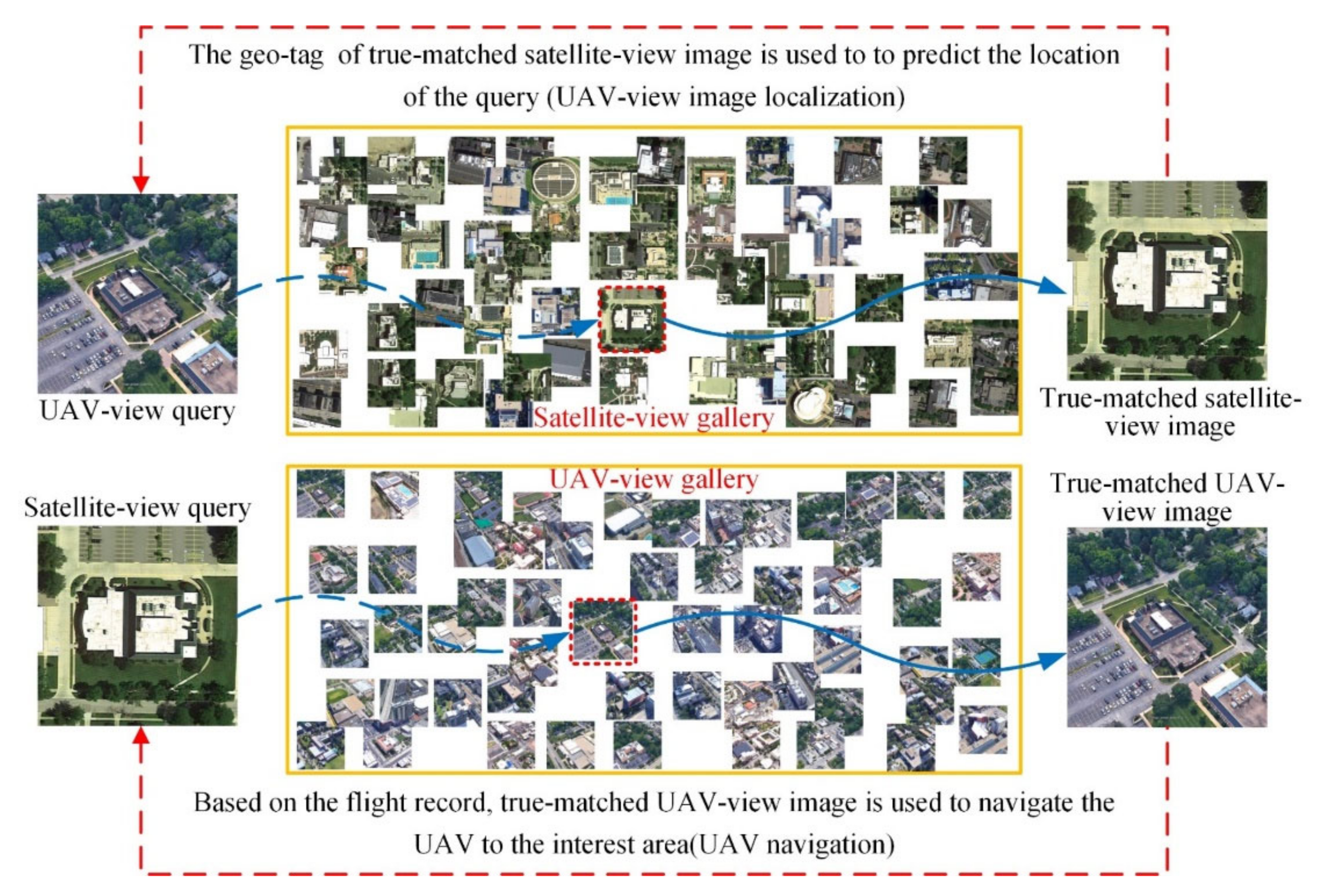 Remotesensing 13 00047 g003 Remotesensing 13 00047 g003