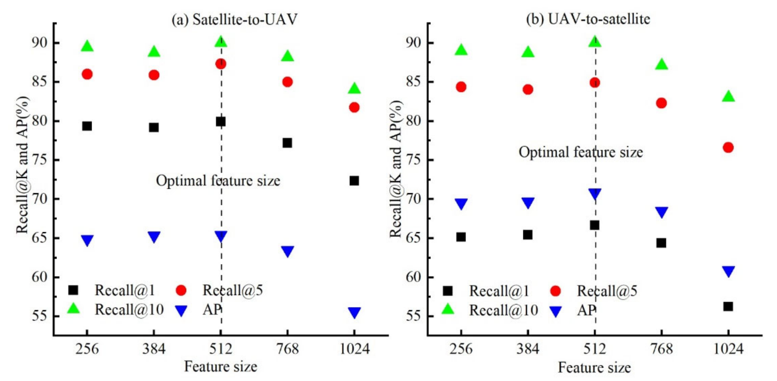 Remotesensing 13 00047 g008 Remotesensing 13 00047 g008