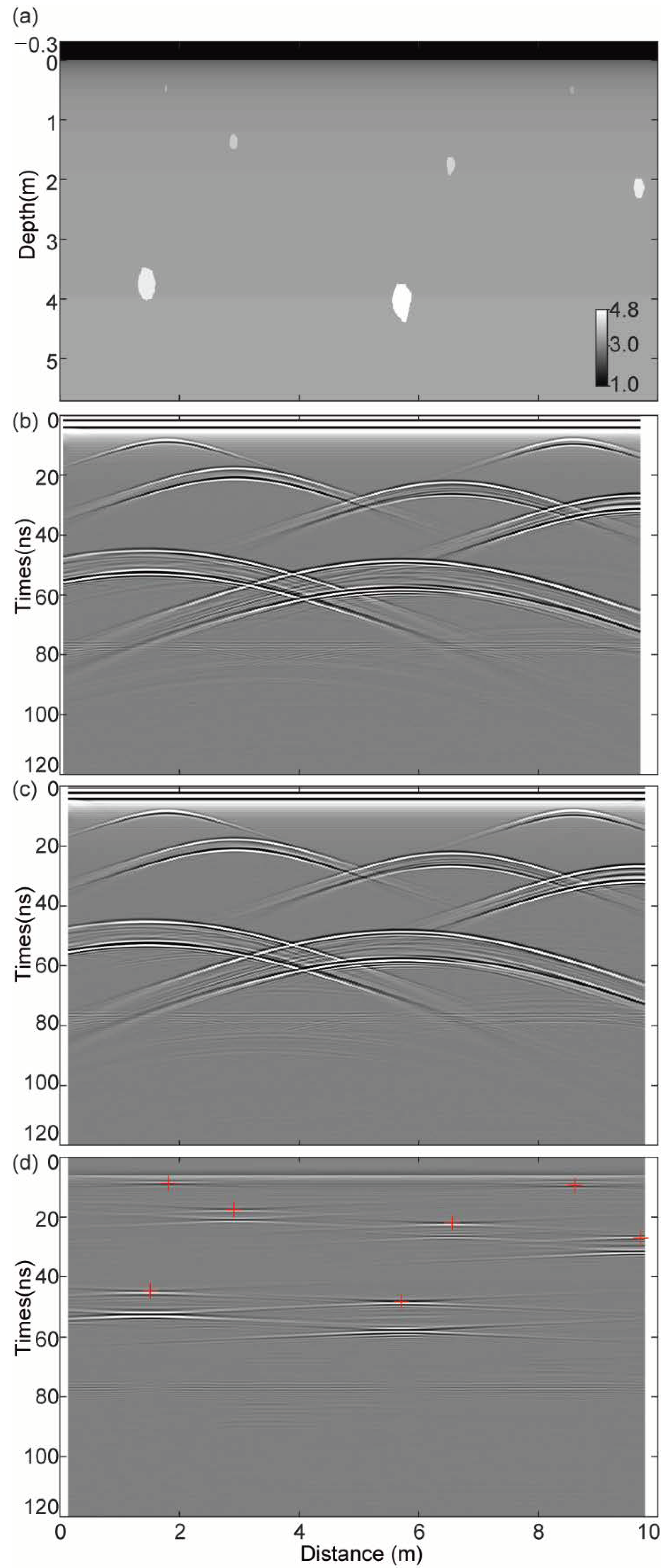 Remotesensing 13 00048 g003