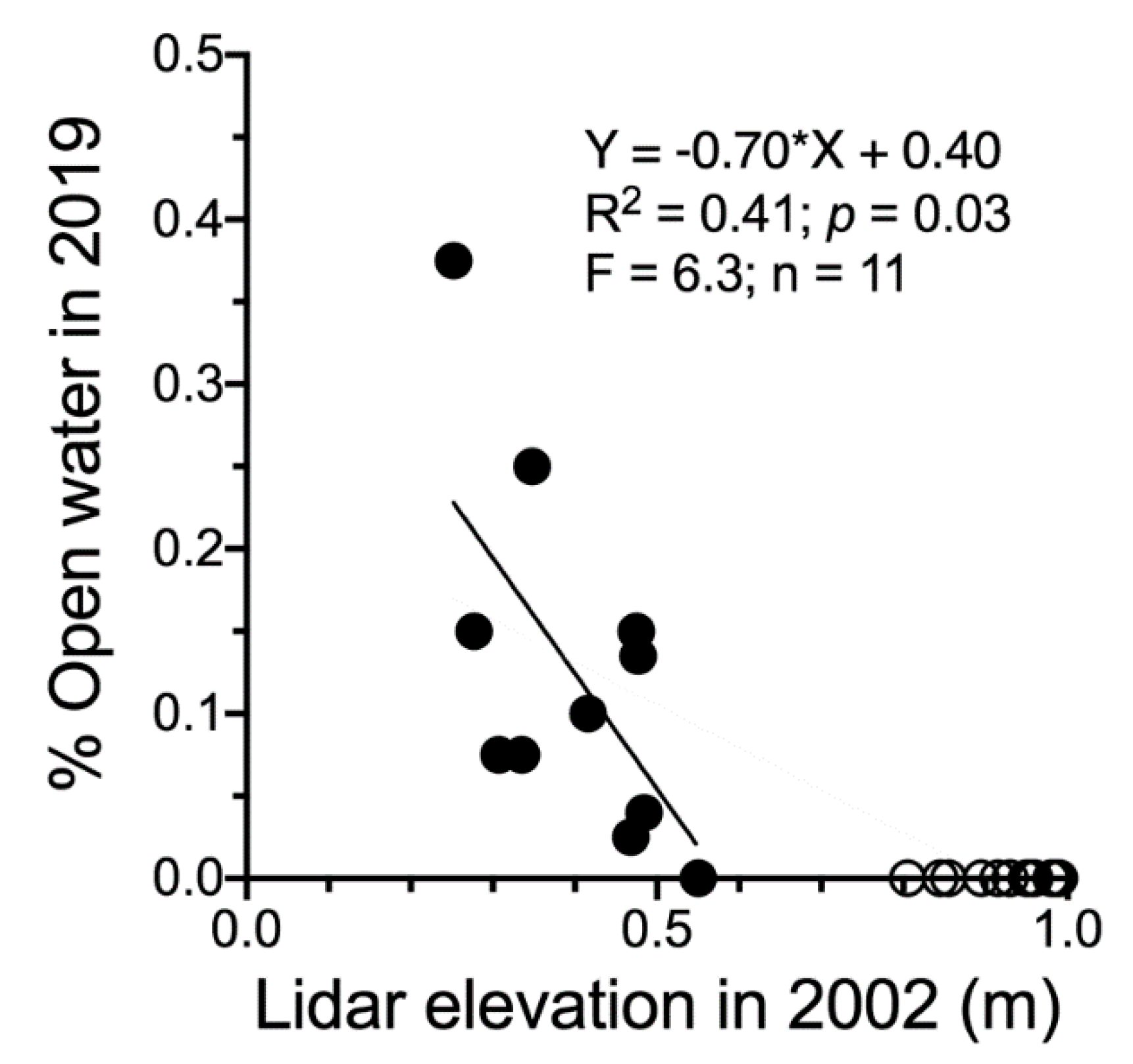 Remotesensing 13 00049 g006