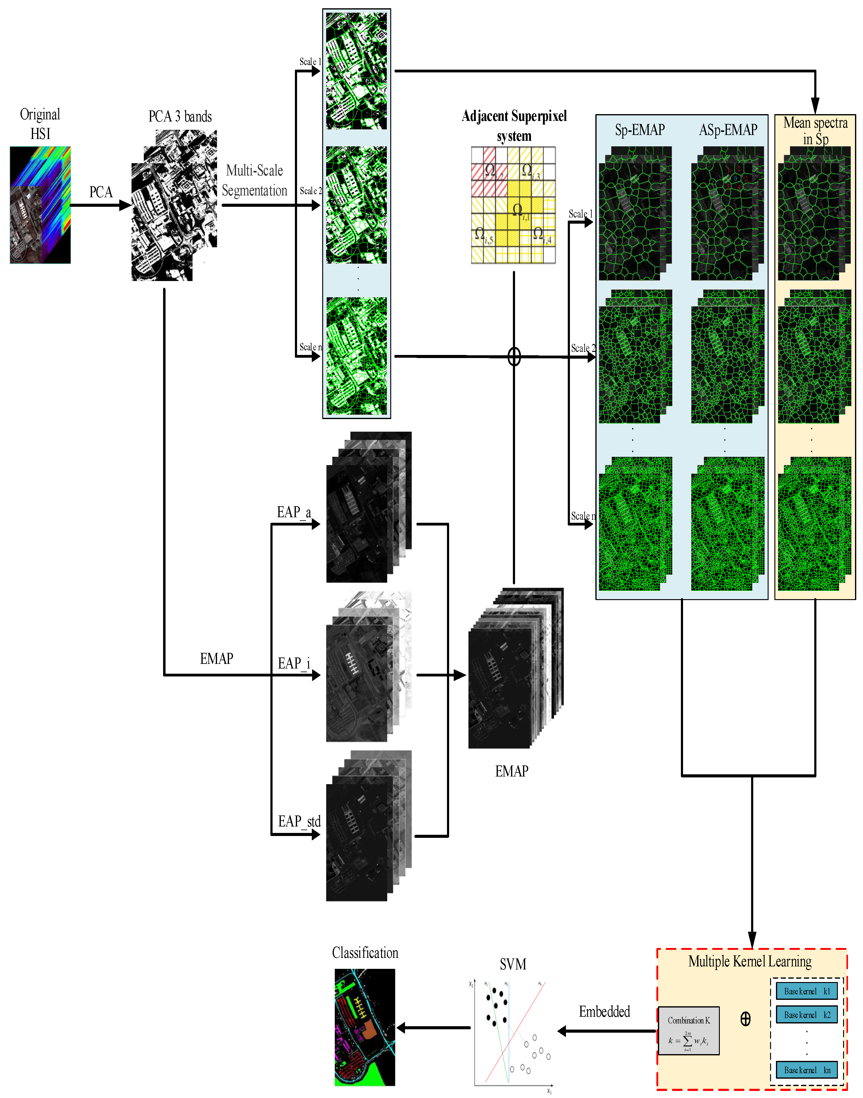 Remotesensing 13 00050 g001