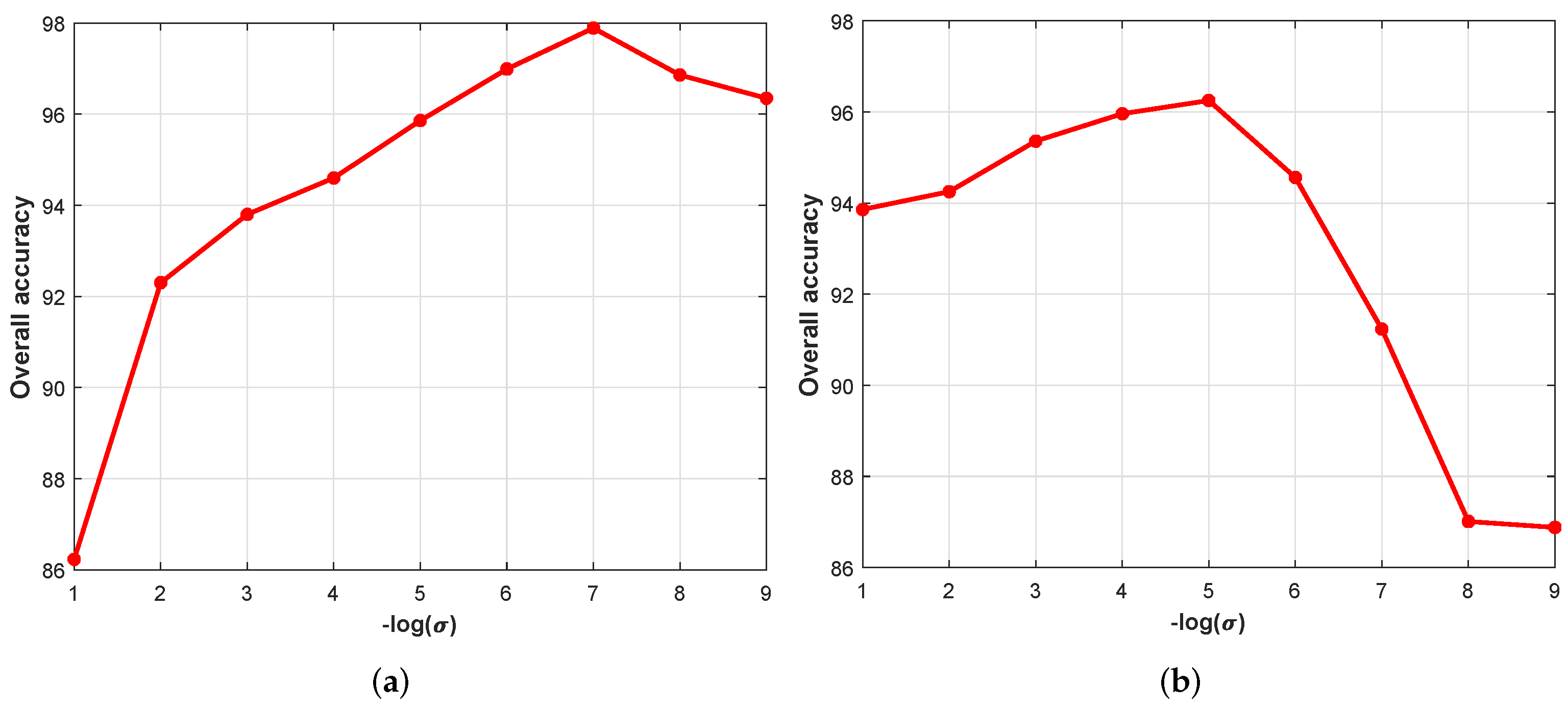 Remotesensing 13 00050 g004