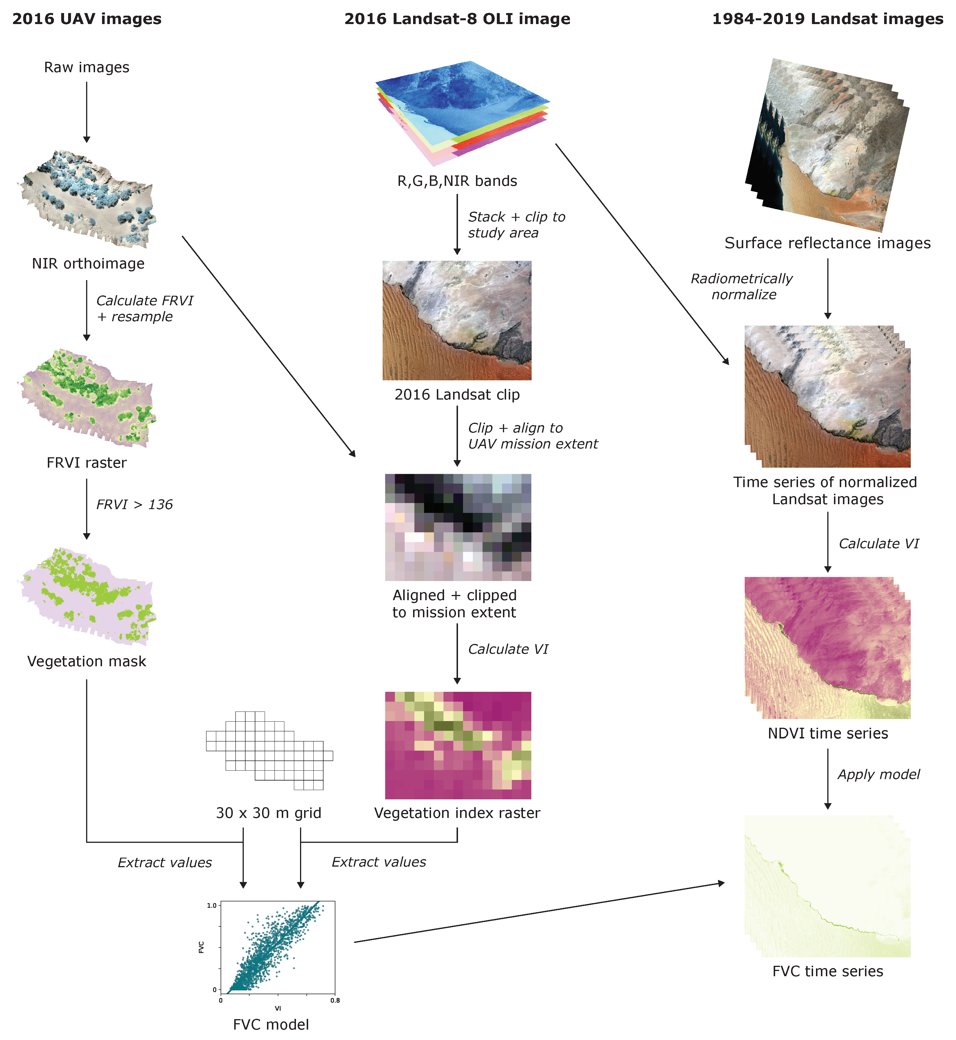 Remotesensing 13 00051 g002