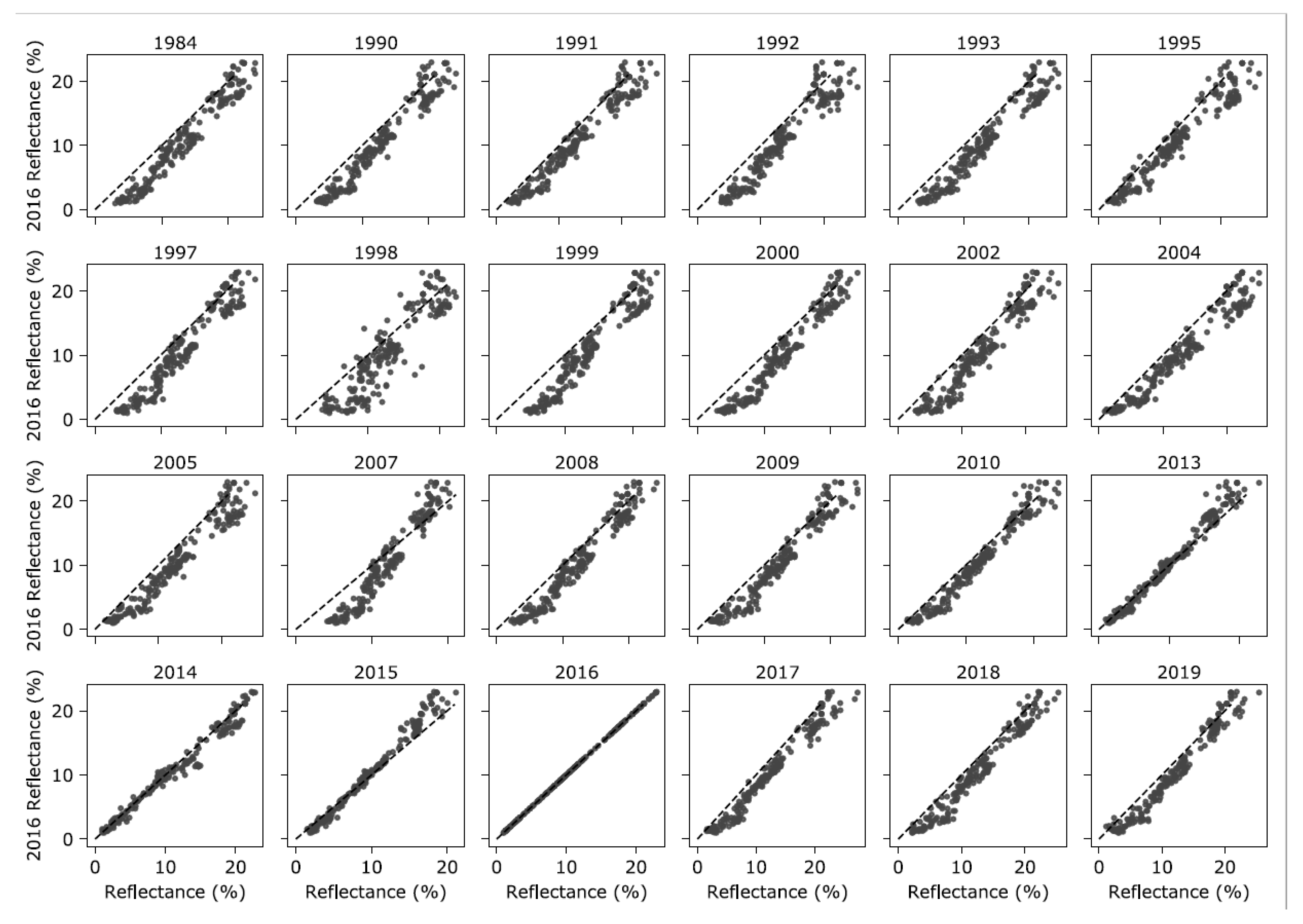 Remotesensing 13 00051 g004