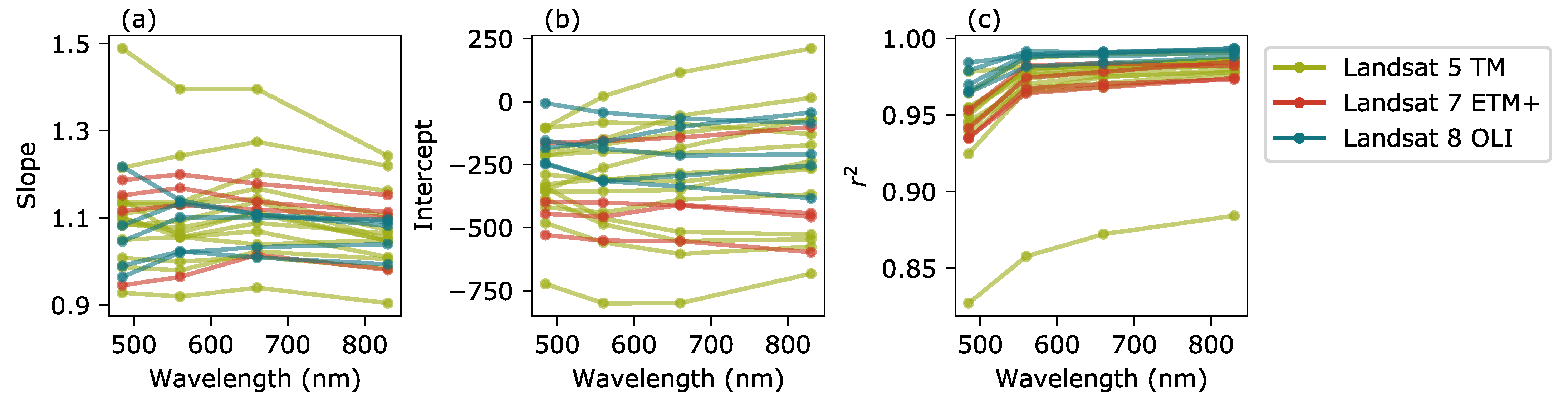 Remotesensing 13 00051 g005