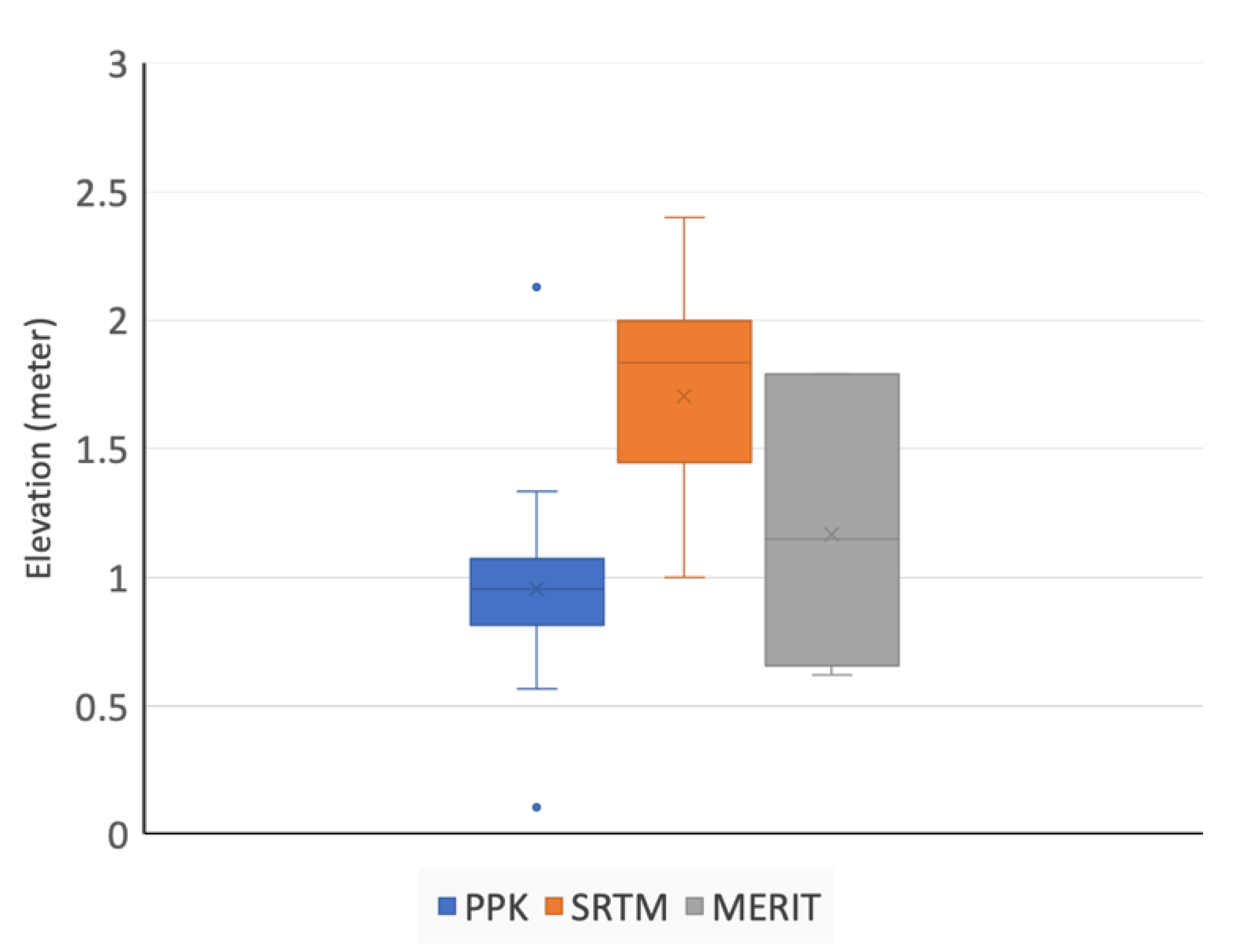 Remotesensing 13 00052 g004