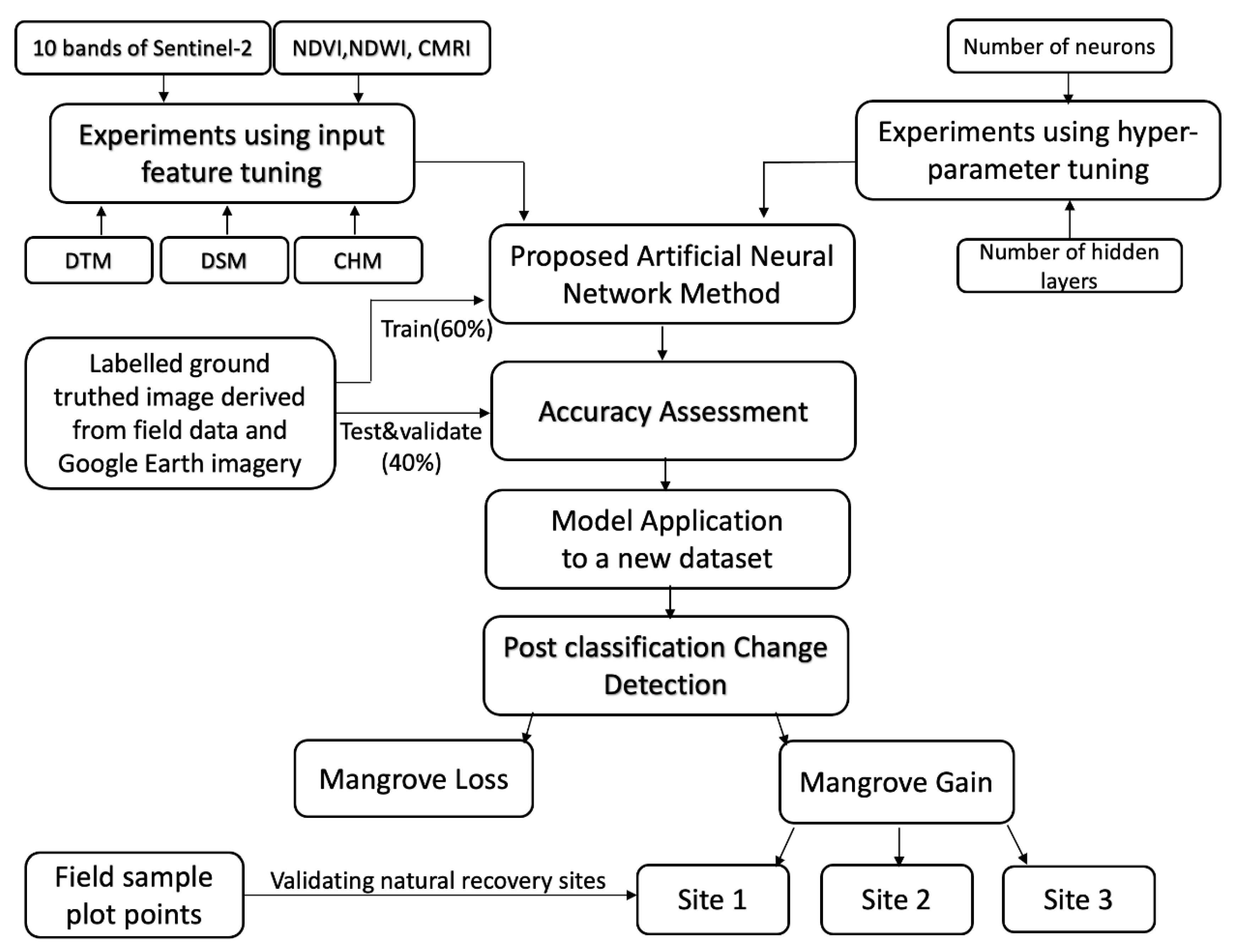 Remotesensing 13 00052 g005
