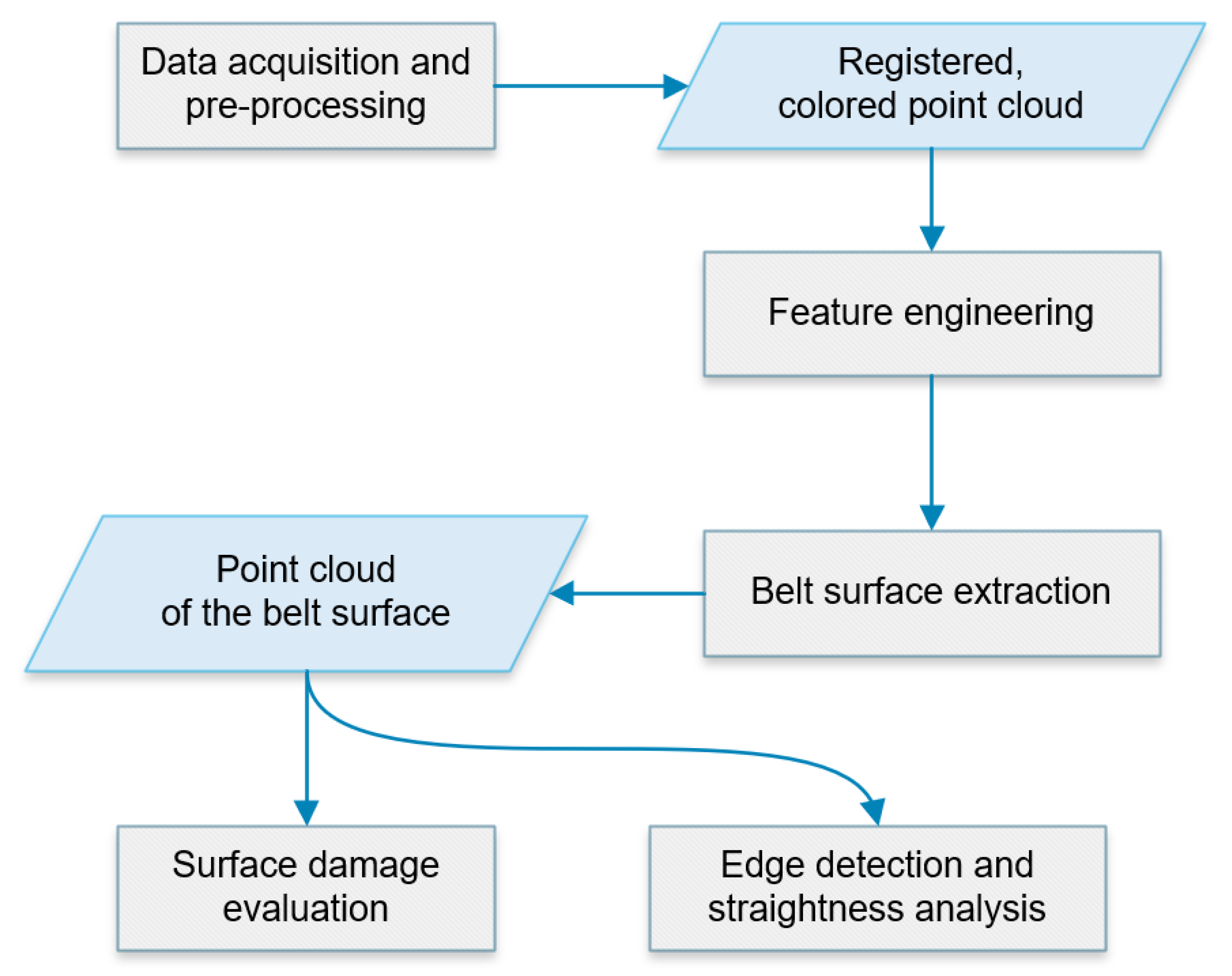 Remotesensing 13 00055 g001