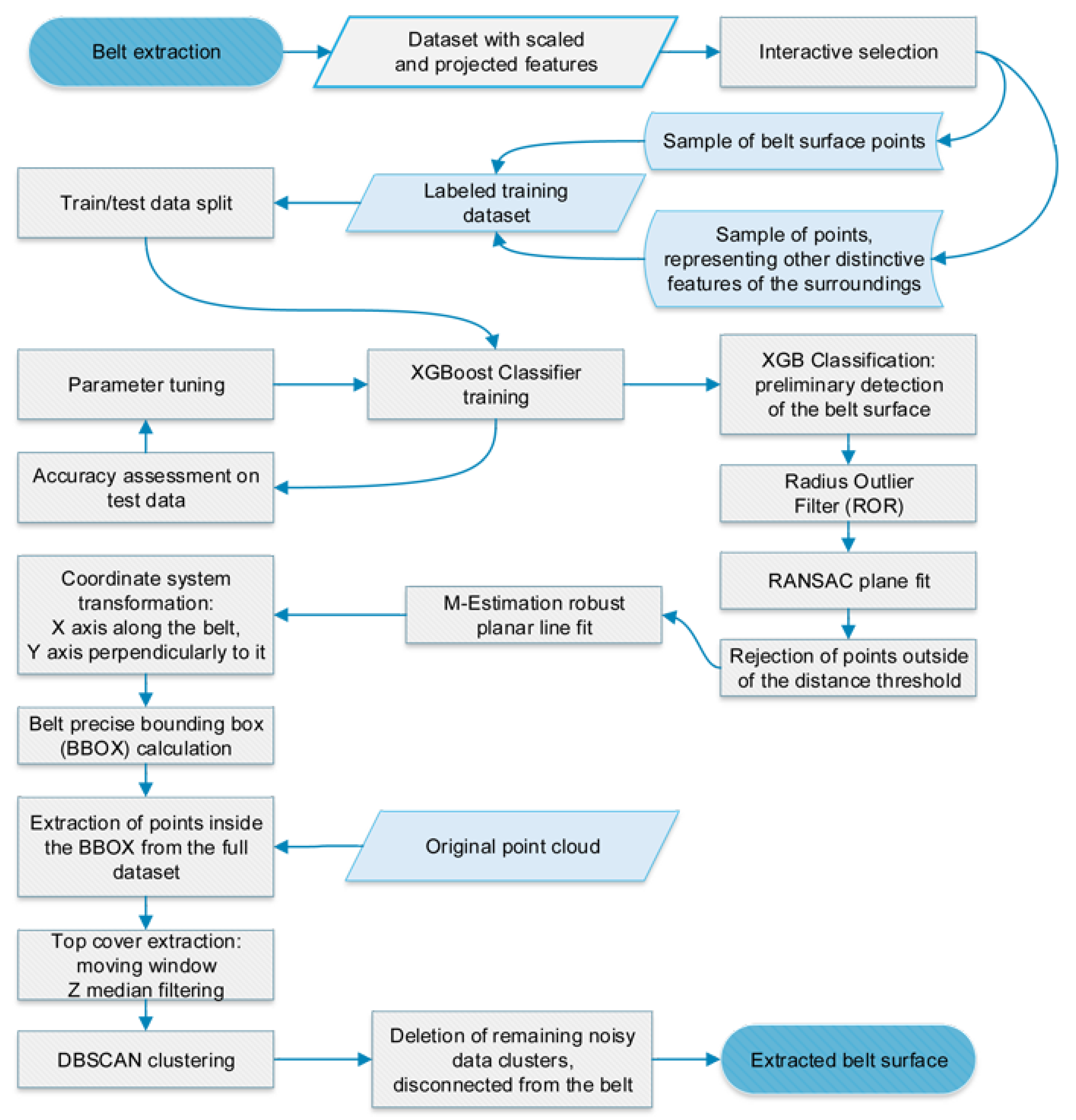 Remotesensing 13 00055 g003
