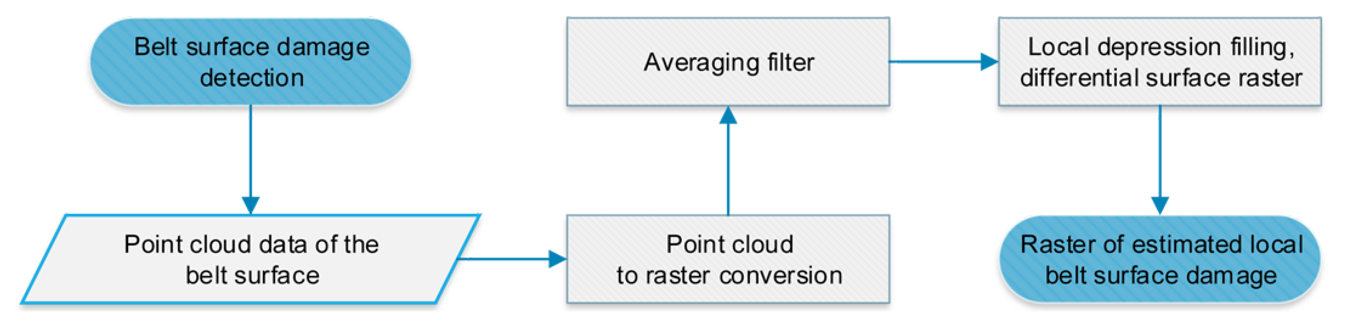 Remotesensing 13 00055 g004