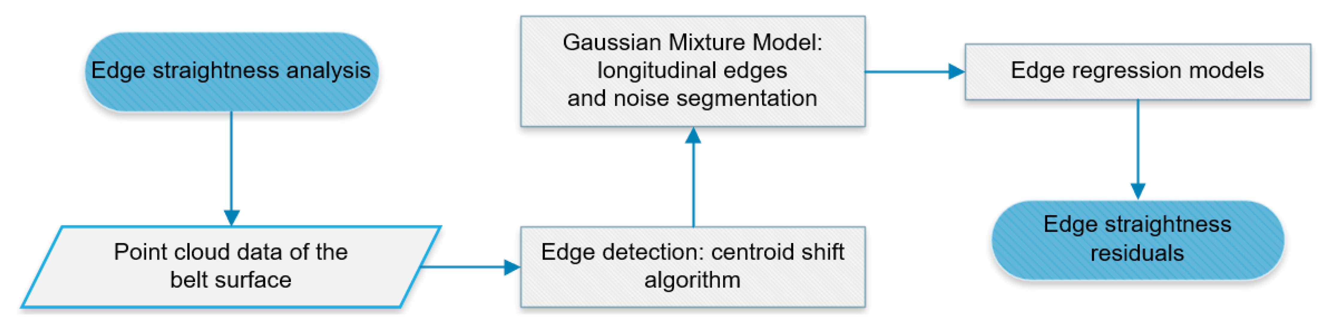 Remotesensing 13 00055 g005
