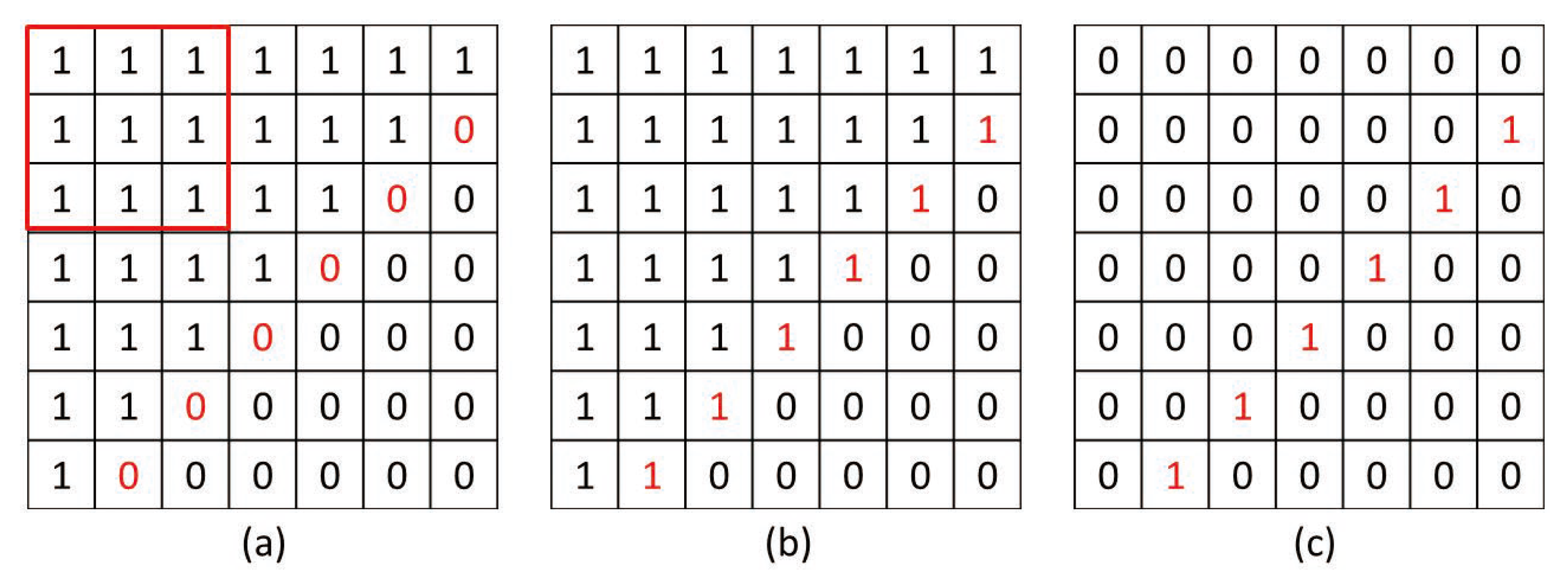 Remotesensing 13 00056 g005