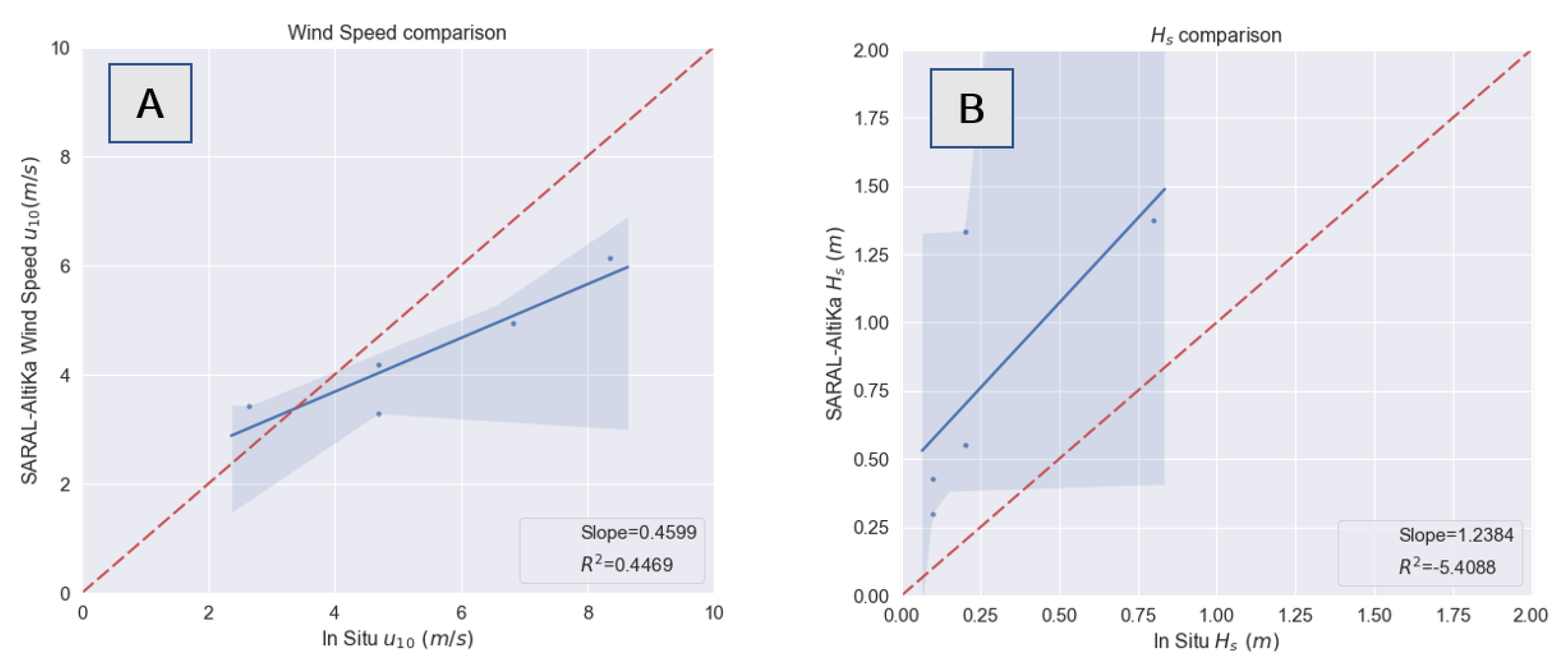 Remotesensing 13 00057 g005 Remotesensing 13 00057 g005