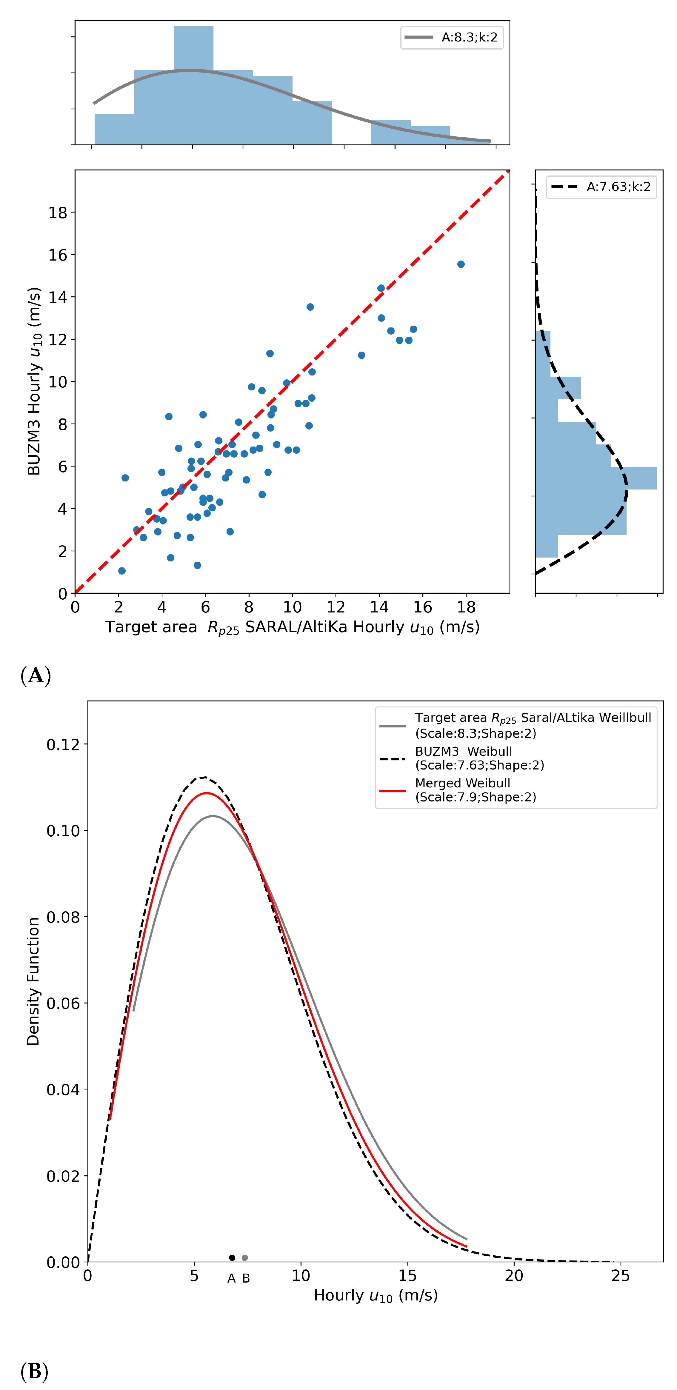 Remotesensing 13 00057 g010 Remotesensing 13 00057 g010