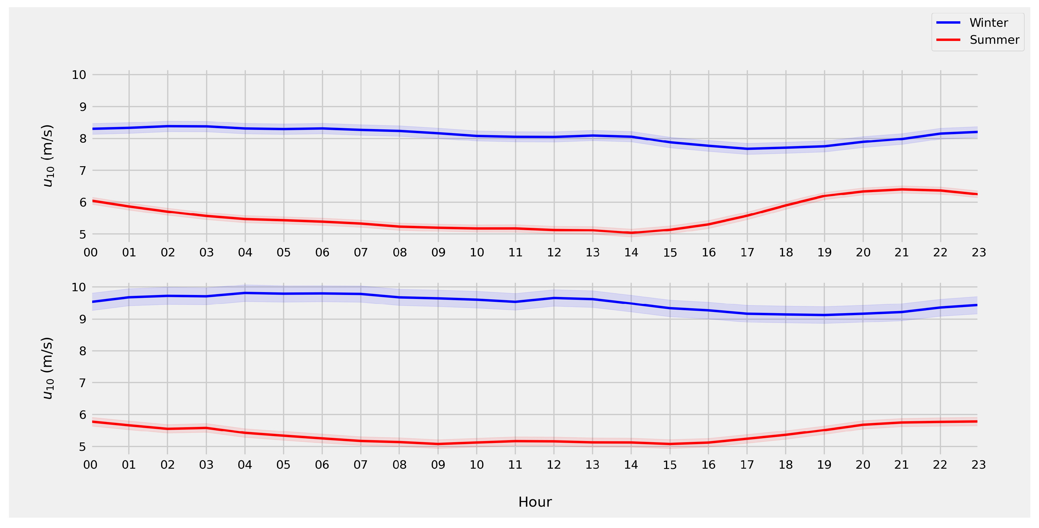Remotesensing 13 00057 g013 Remotesensing 13 00057 g013