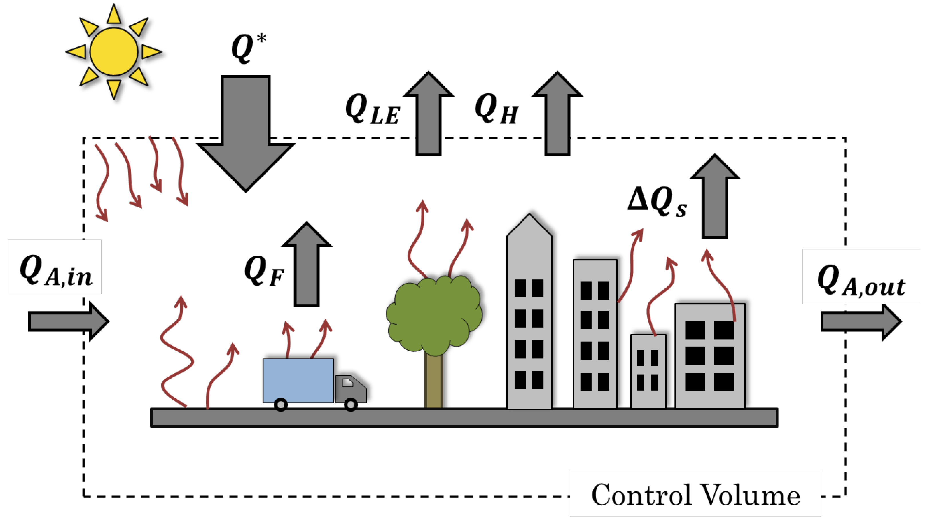 Remotesensing 13 00059 g002