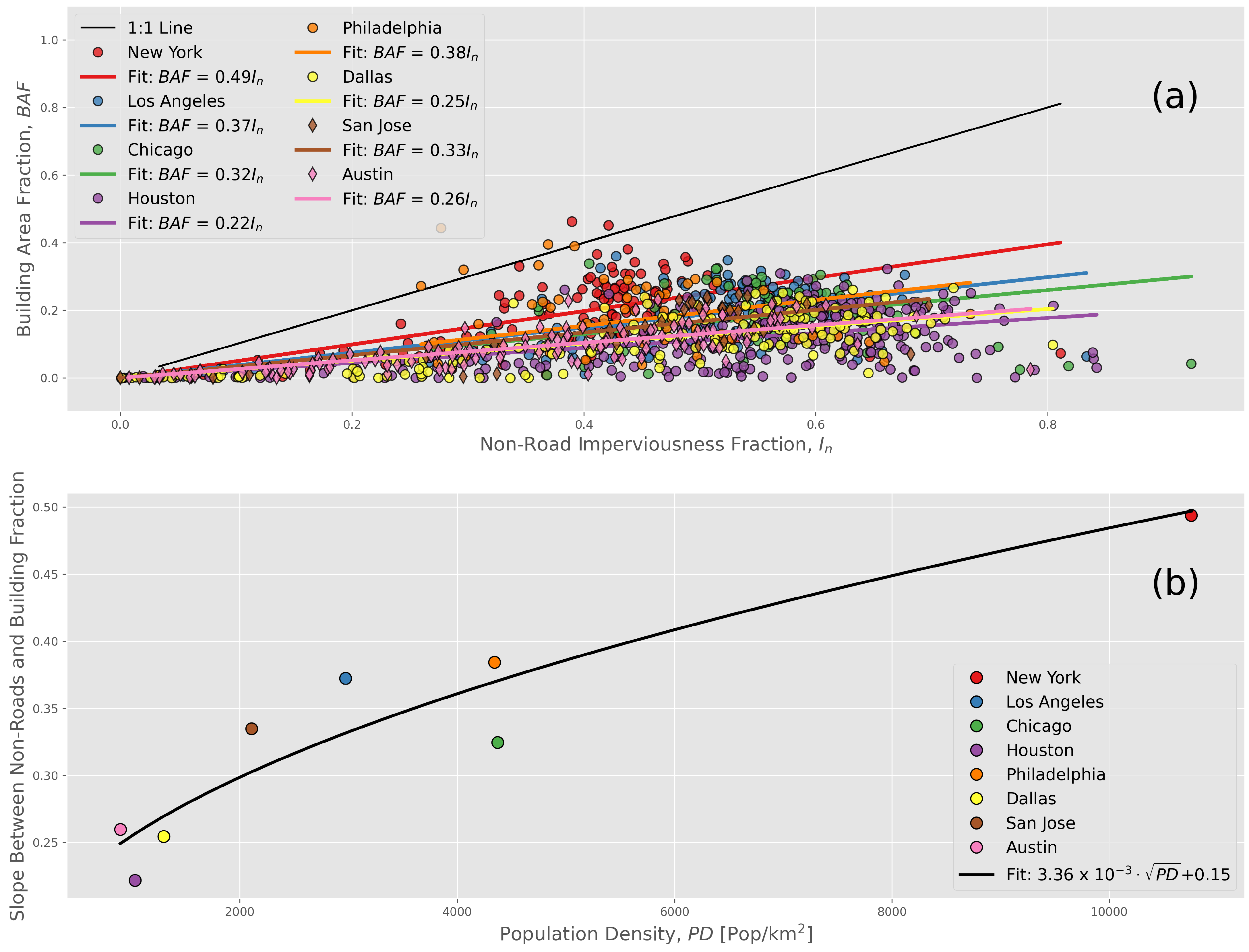 Remotesensing 13 00059 g003