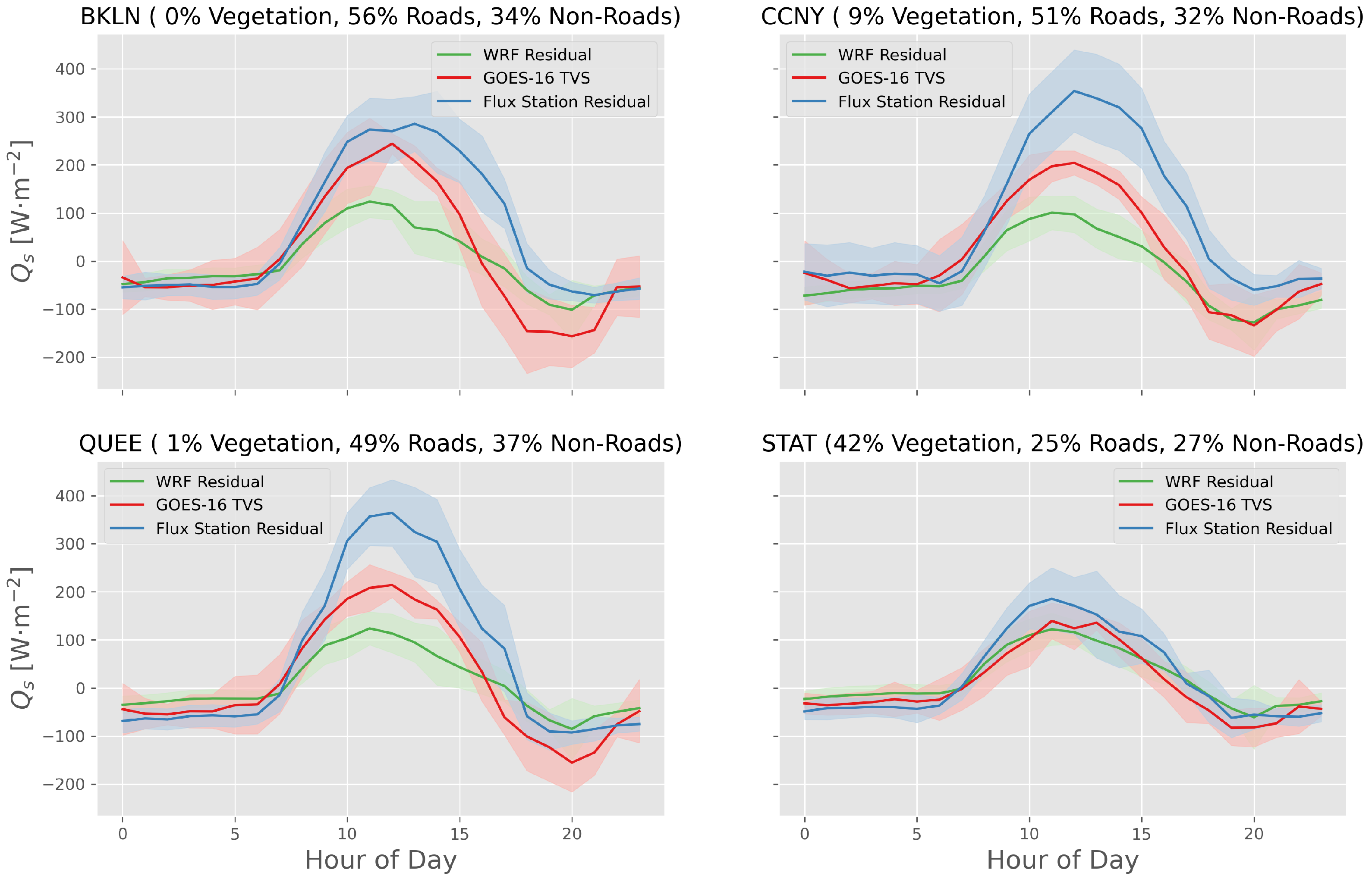 Remotesensing 13 00059 g004