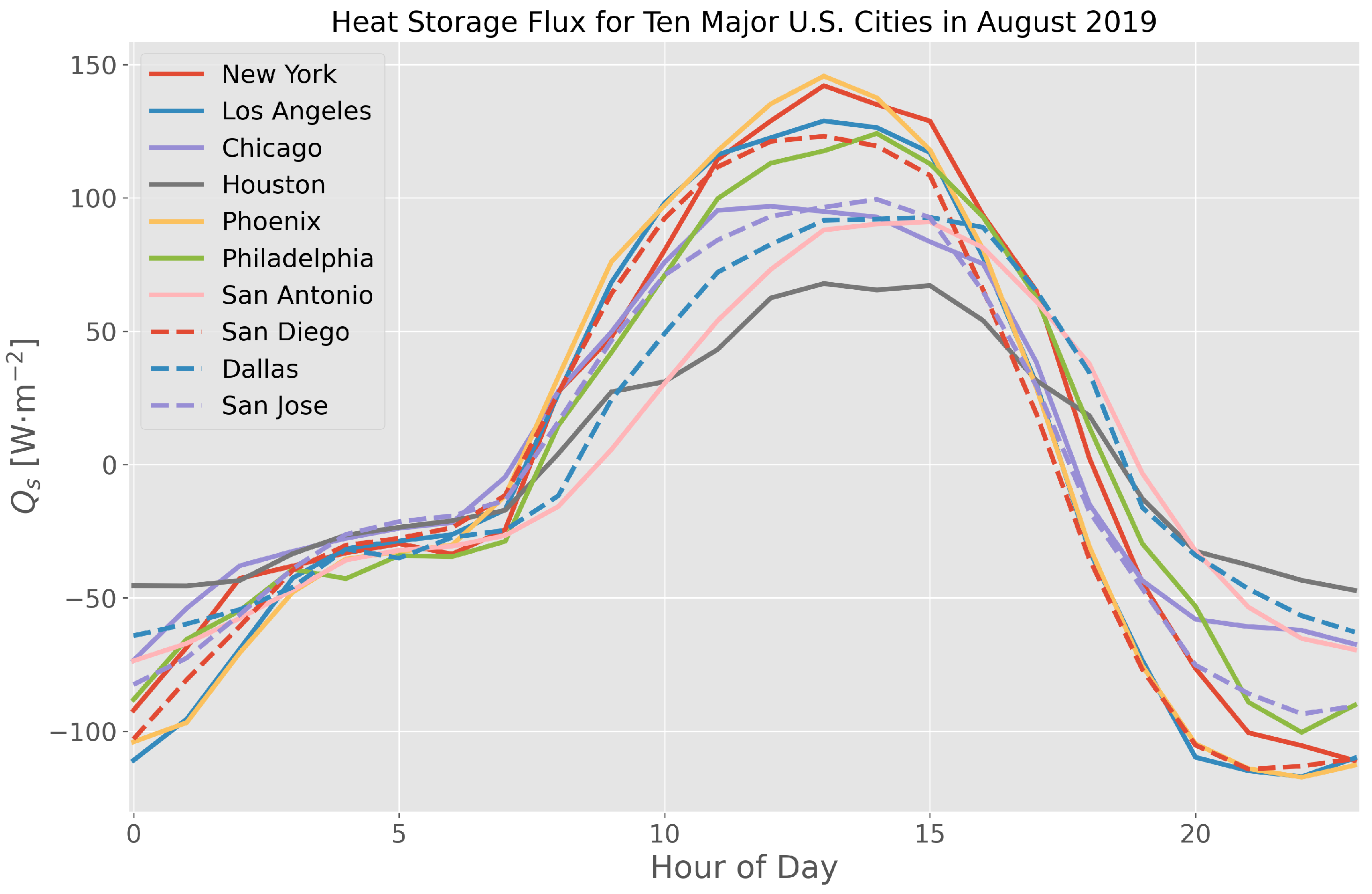 Remotesensing 13 00059 g007