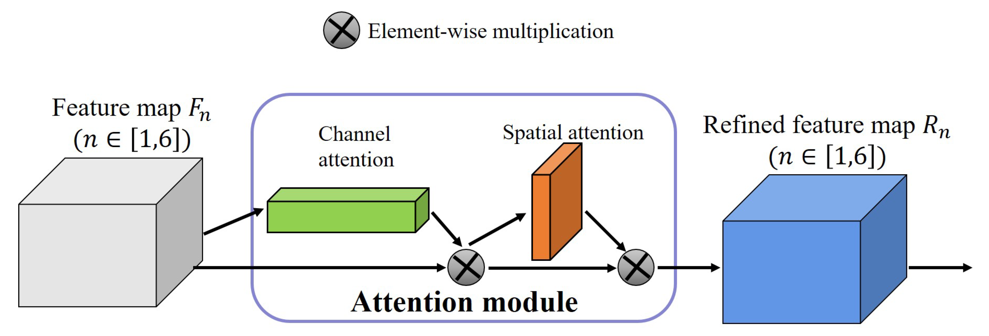 Remotesensing 13 00060 g004 Remotesensing 13 00060 g004
