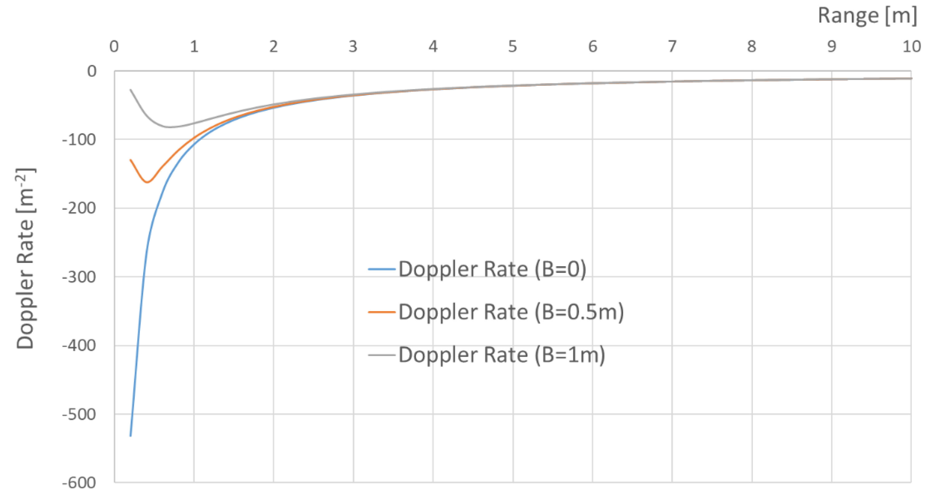 Remotesensing 13 00063 g003