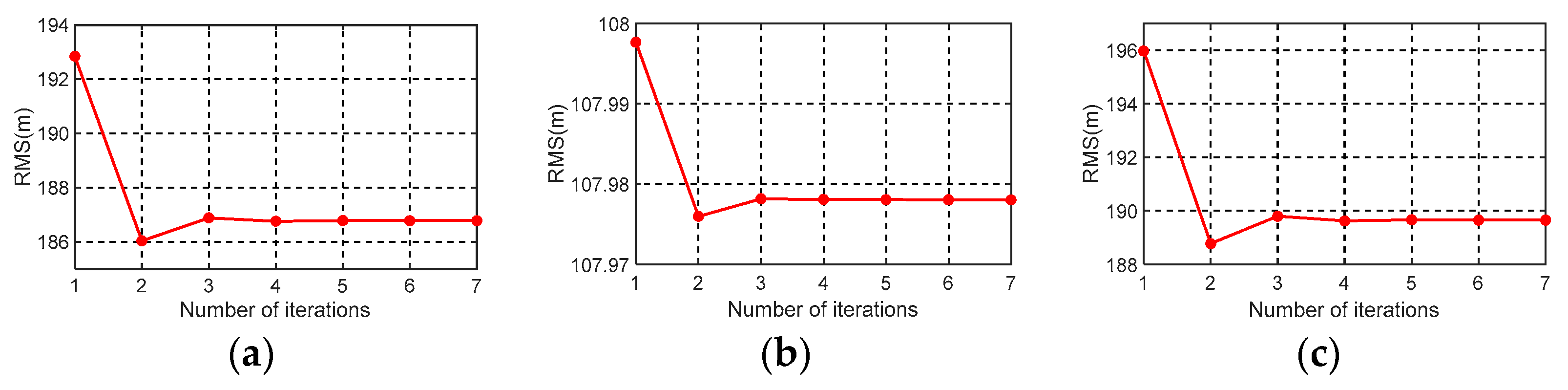 Remotesensing 13 00064 g009