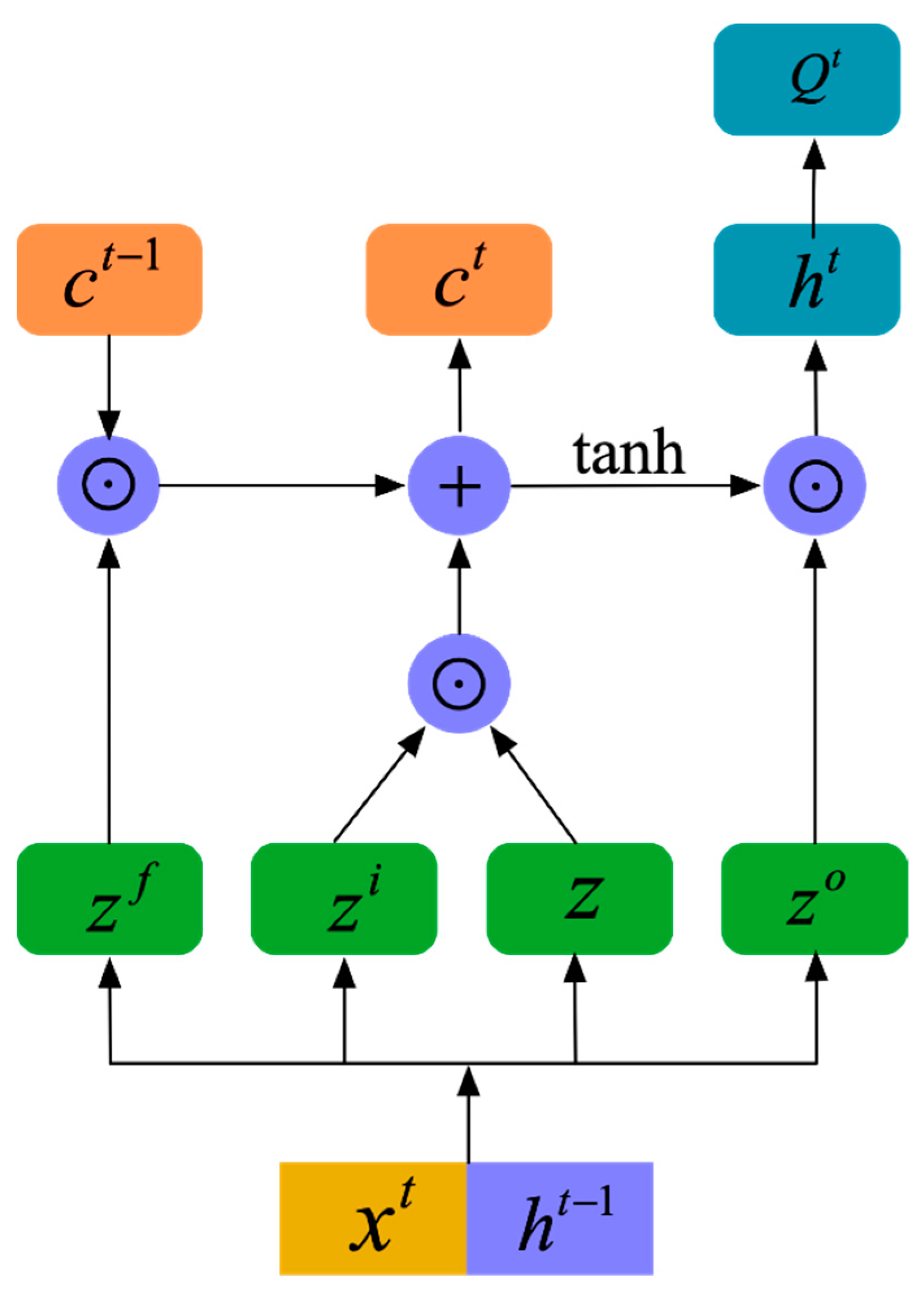Remotesensing 13 00065 g005
