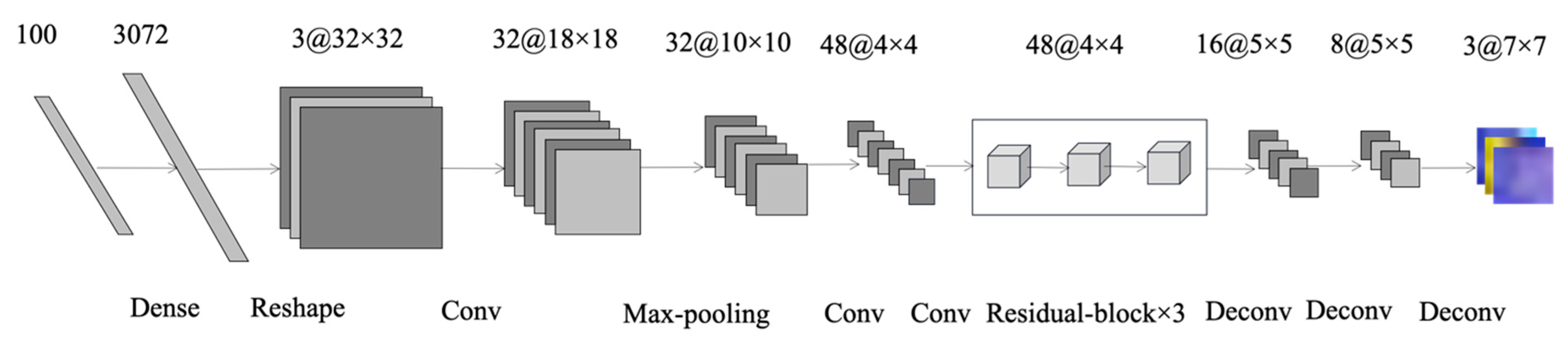 Remotesensing 13 00065 g007