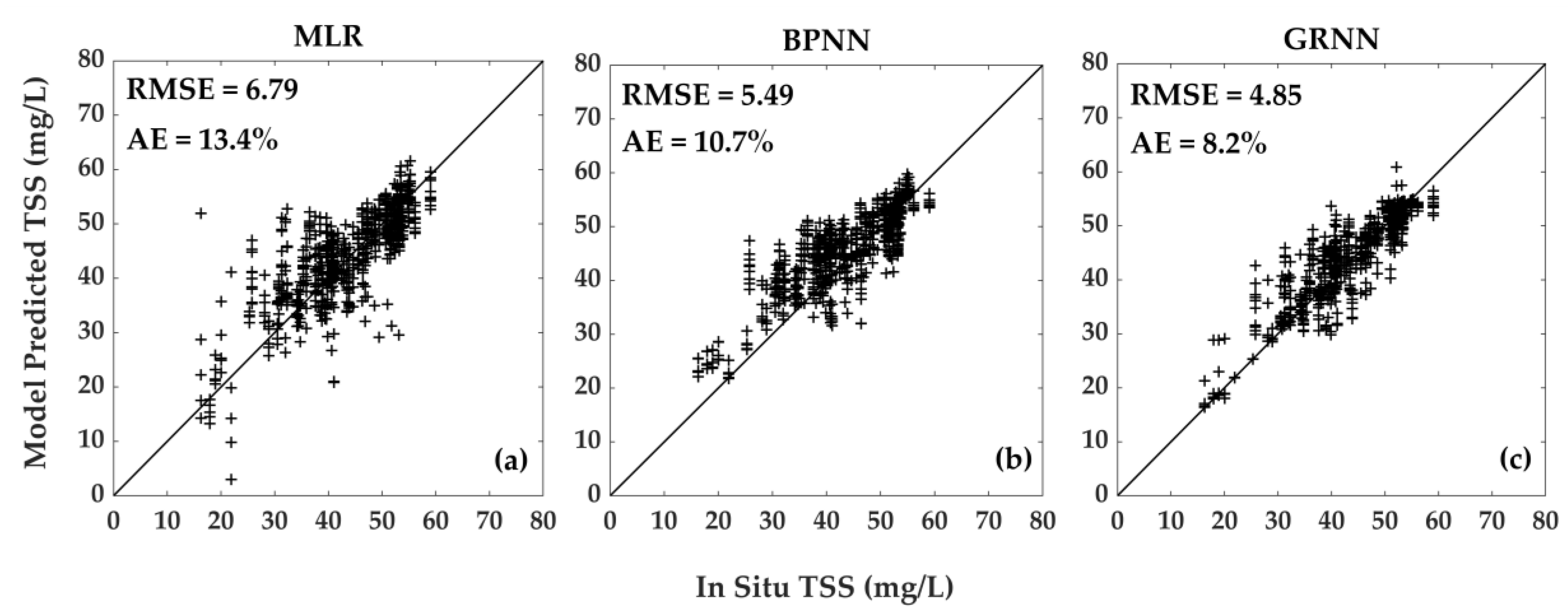 Remotesensing 13 00070 g003