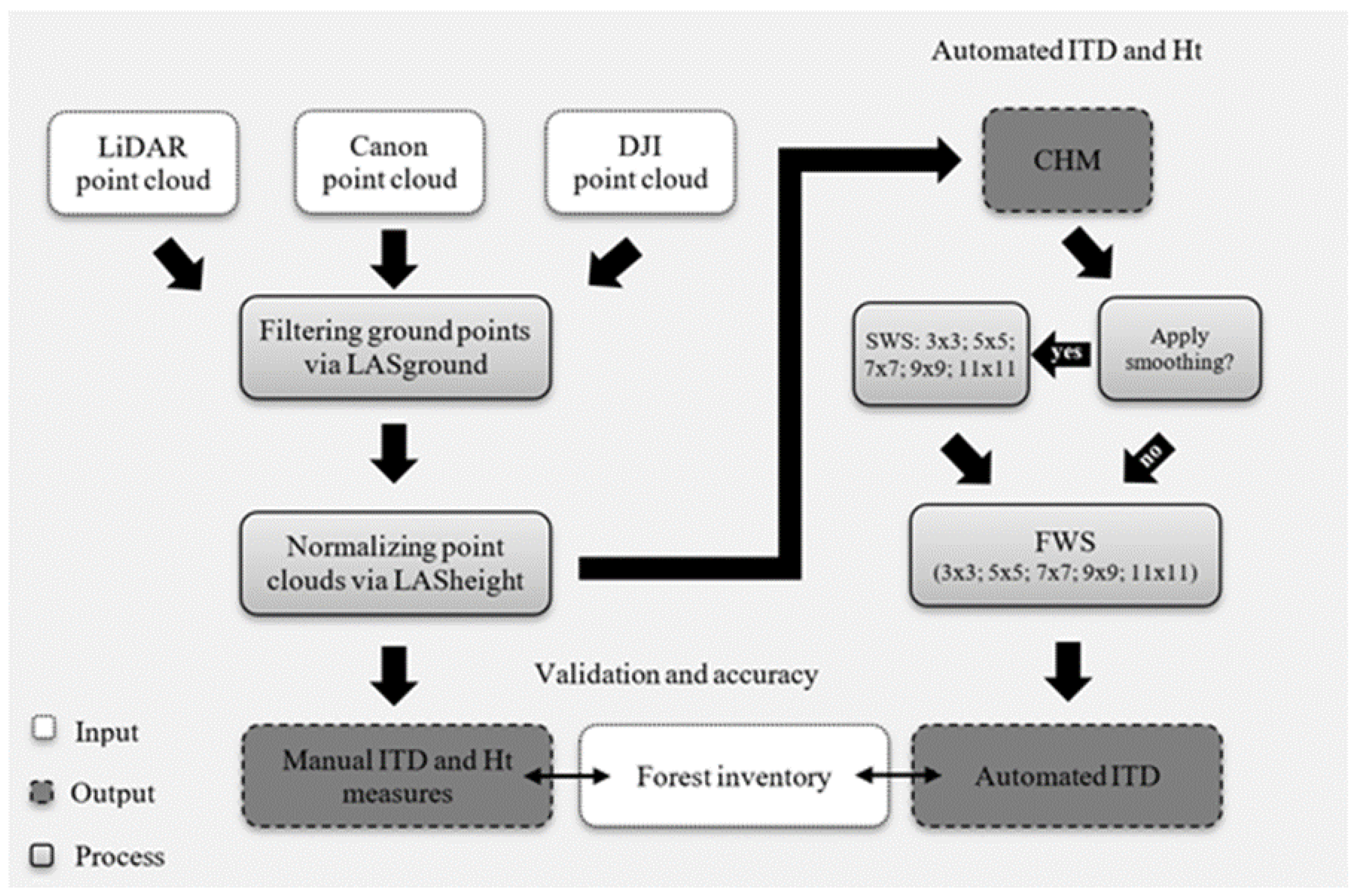 Remotesensing 13 00072 g002