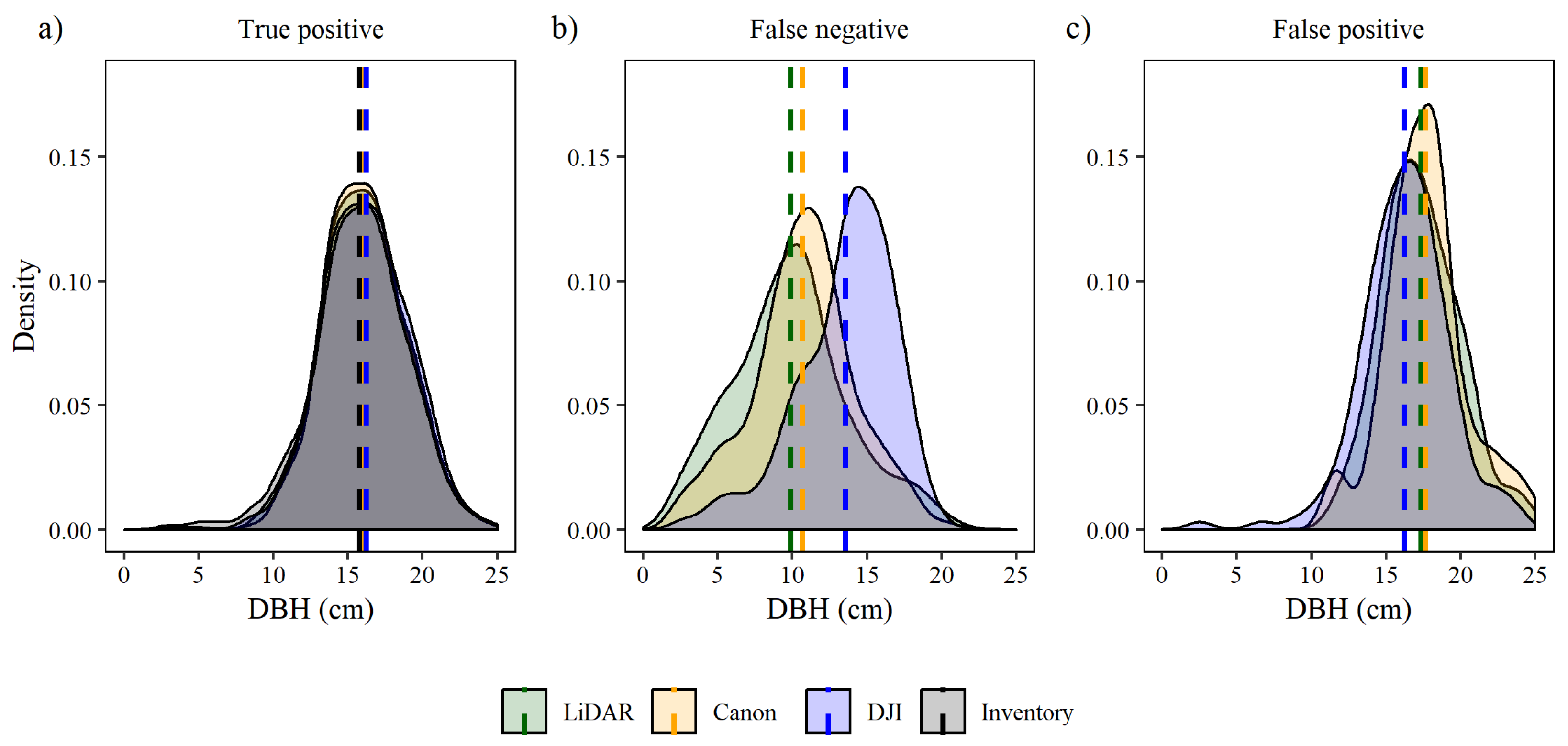Remotesensing 13 00072 g005